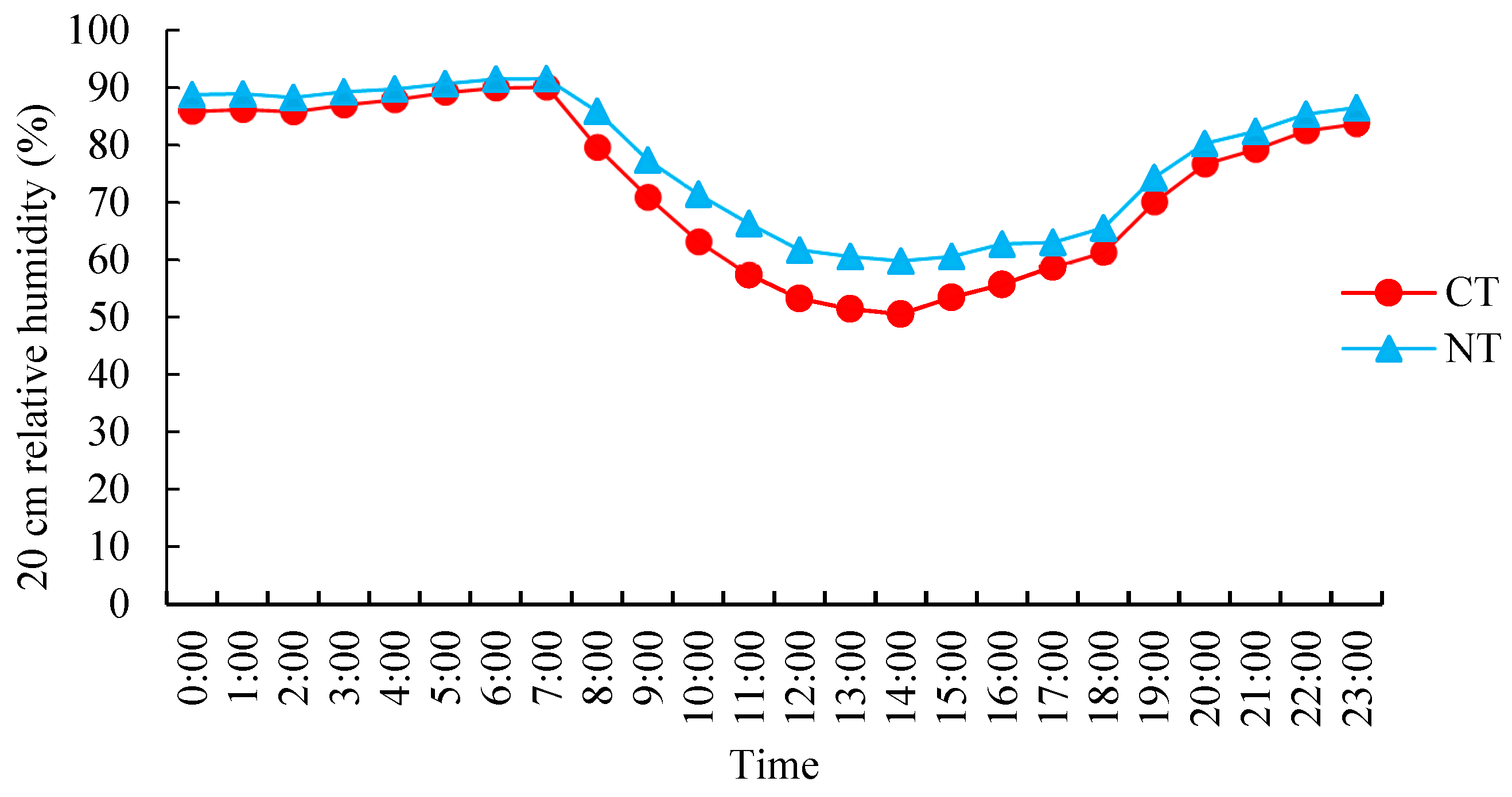 Agronomy 14 03075 g005