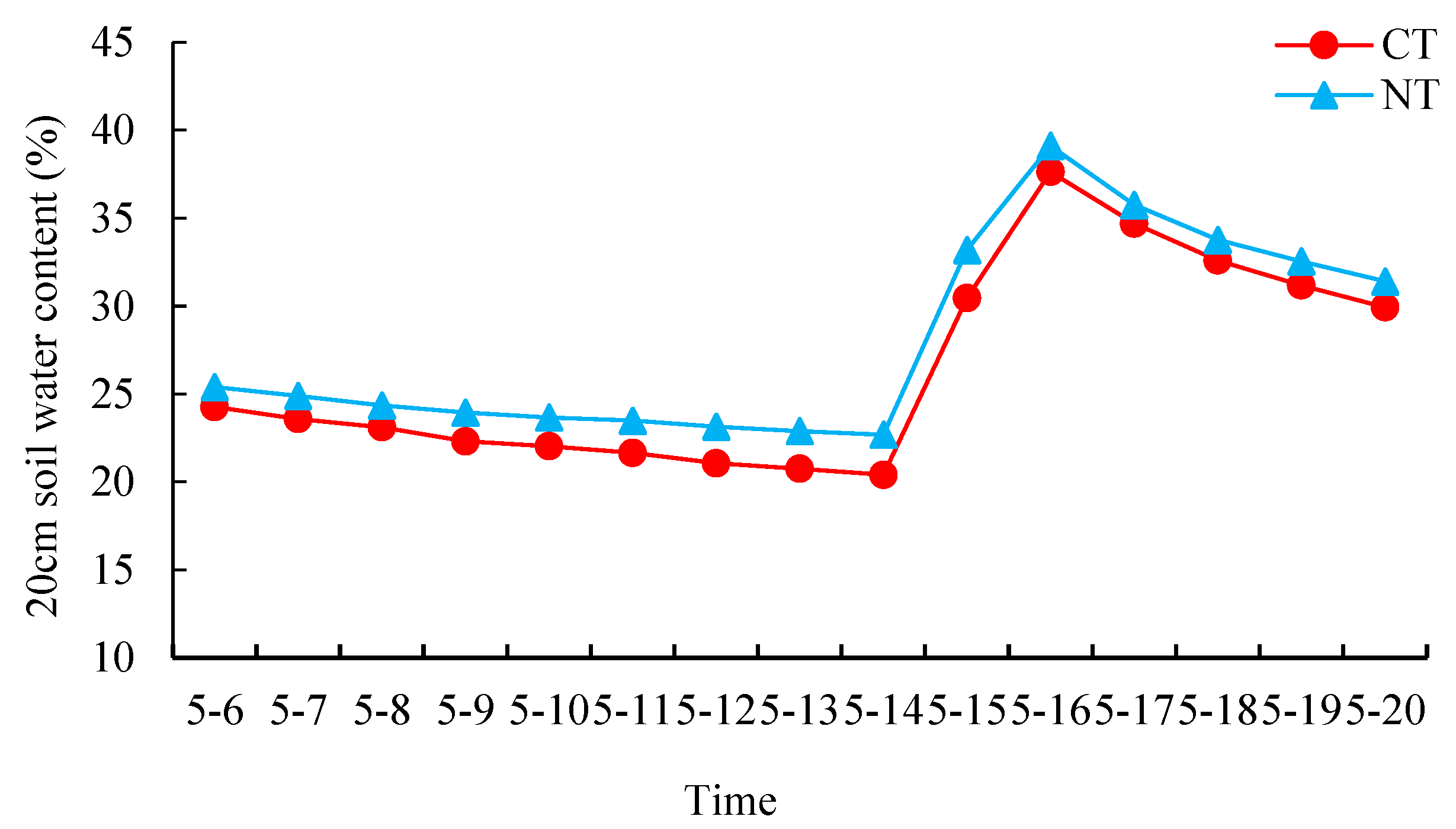 Agronomy 14 03075 g007