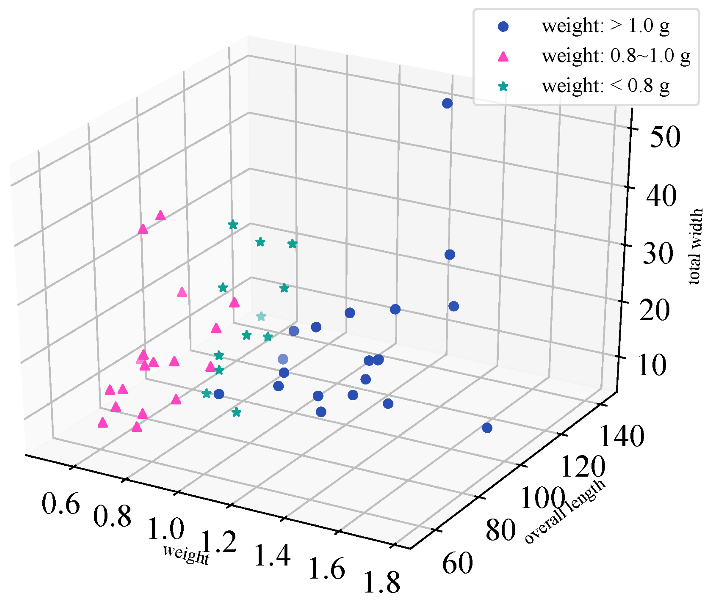 Agronomy 14 03076 g002