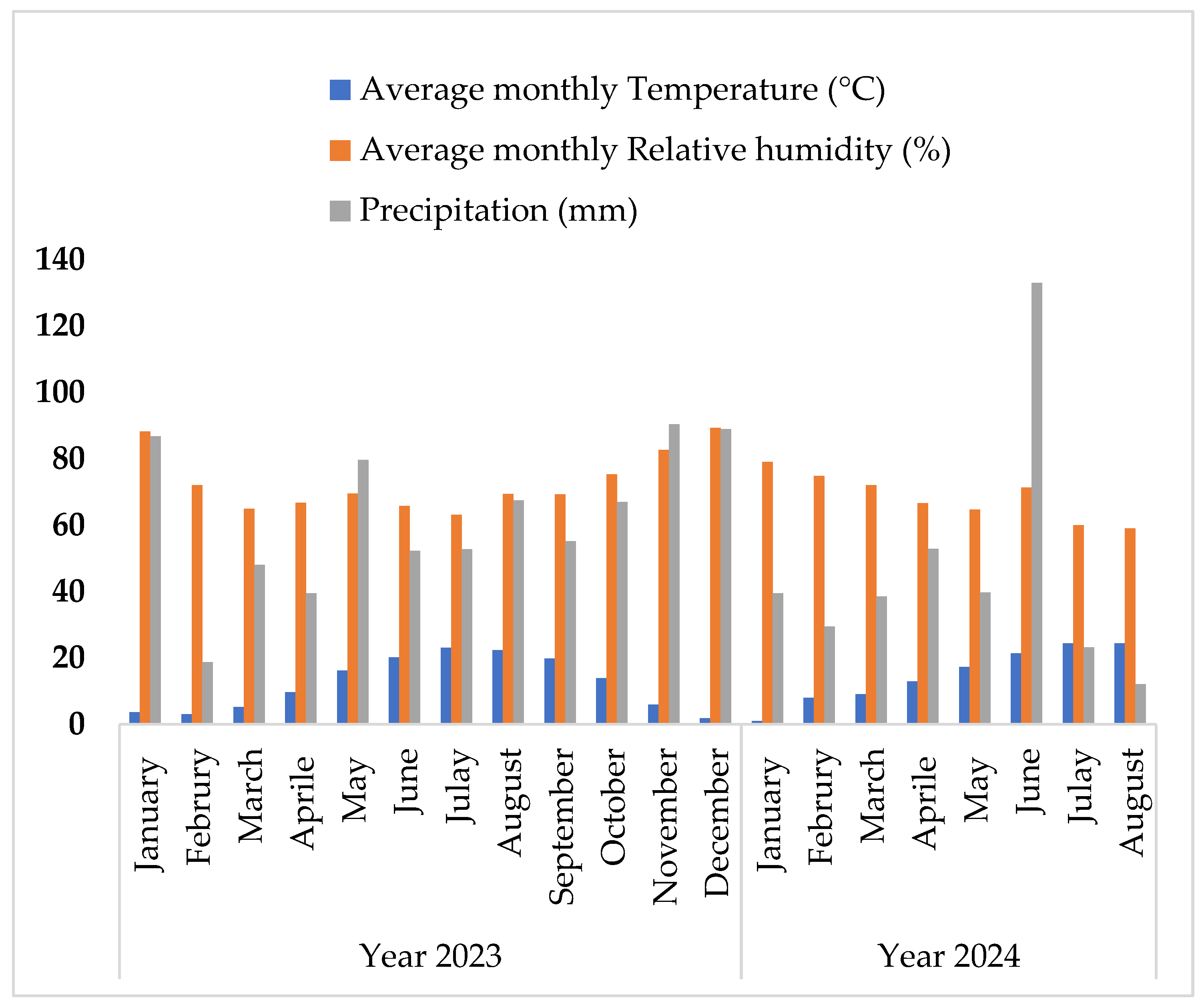 Agronomy 15 00002 g001