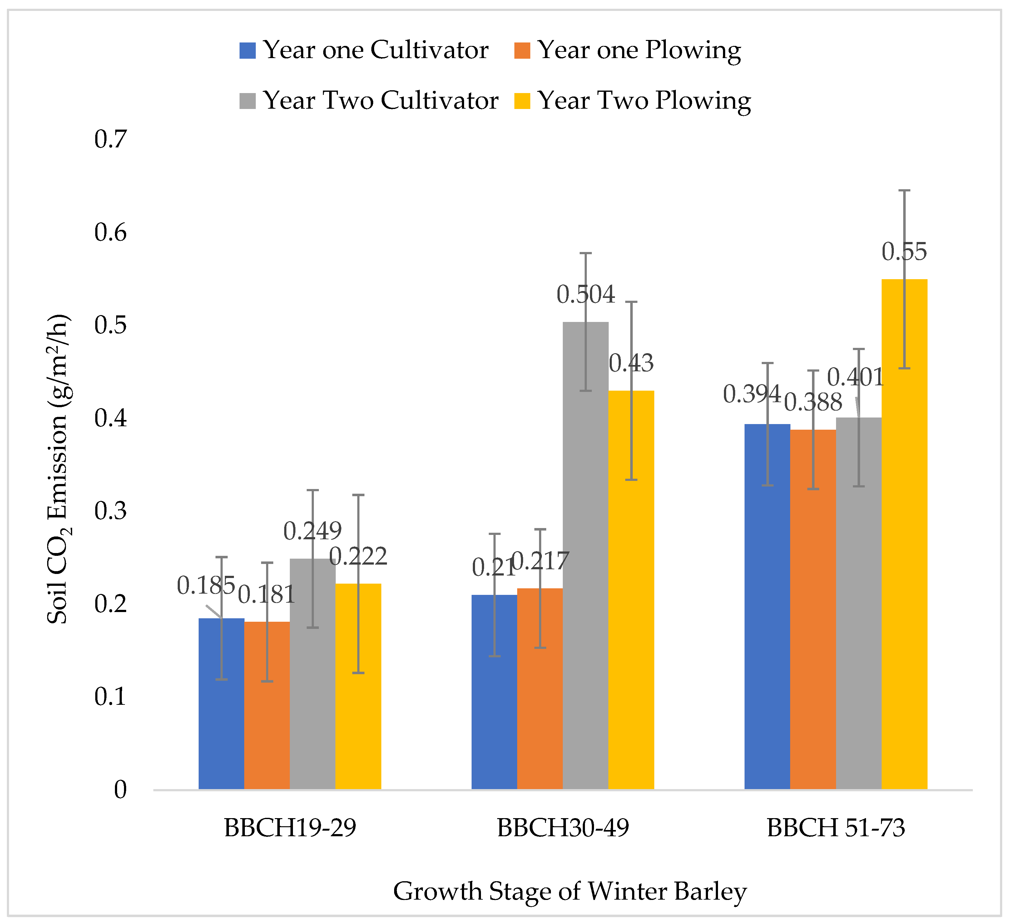 Agronomy 15 00002 g003
