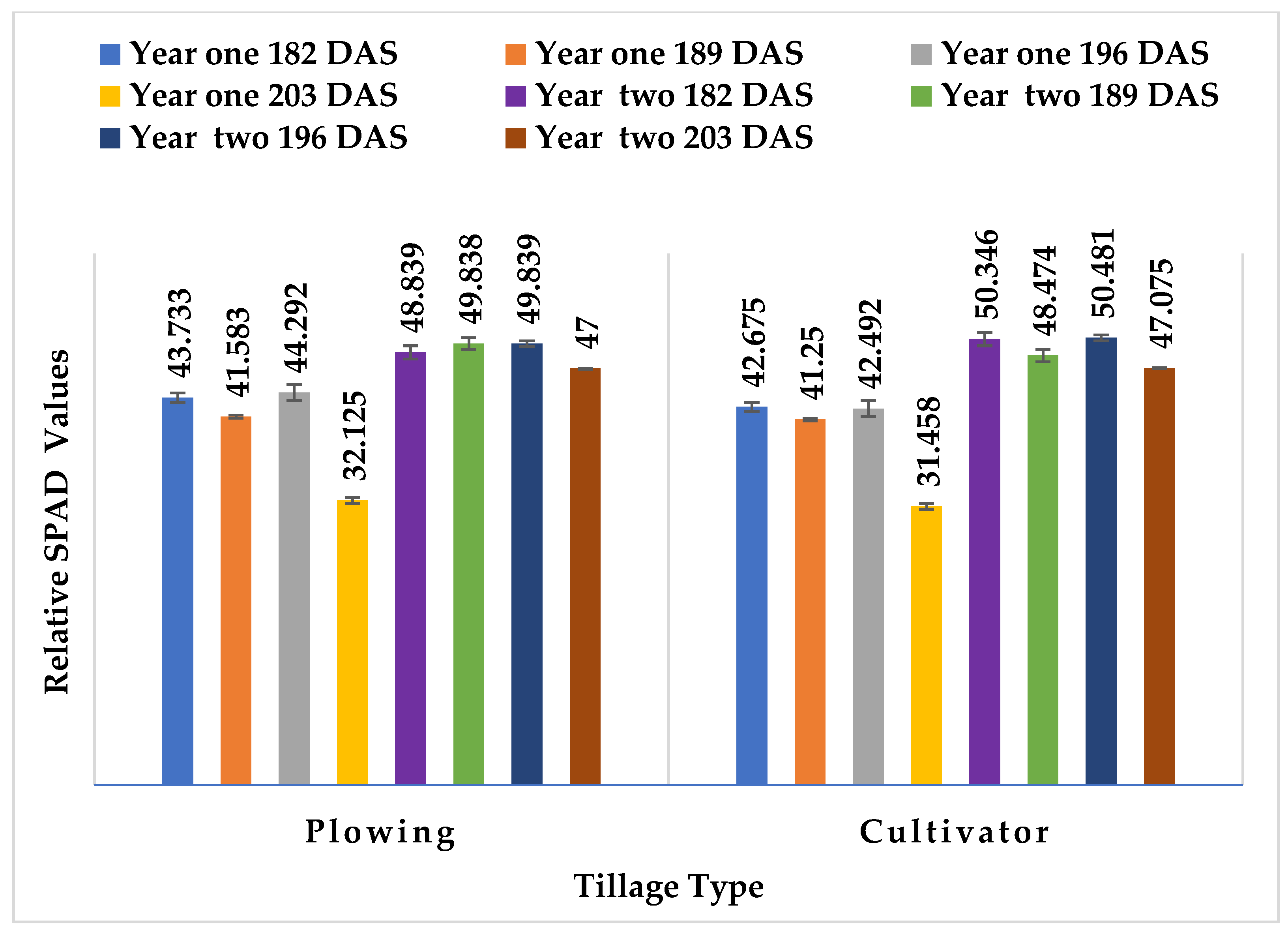 Agronomy 15 00002 g004