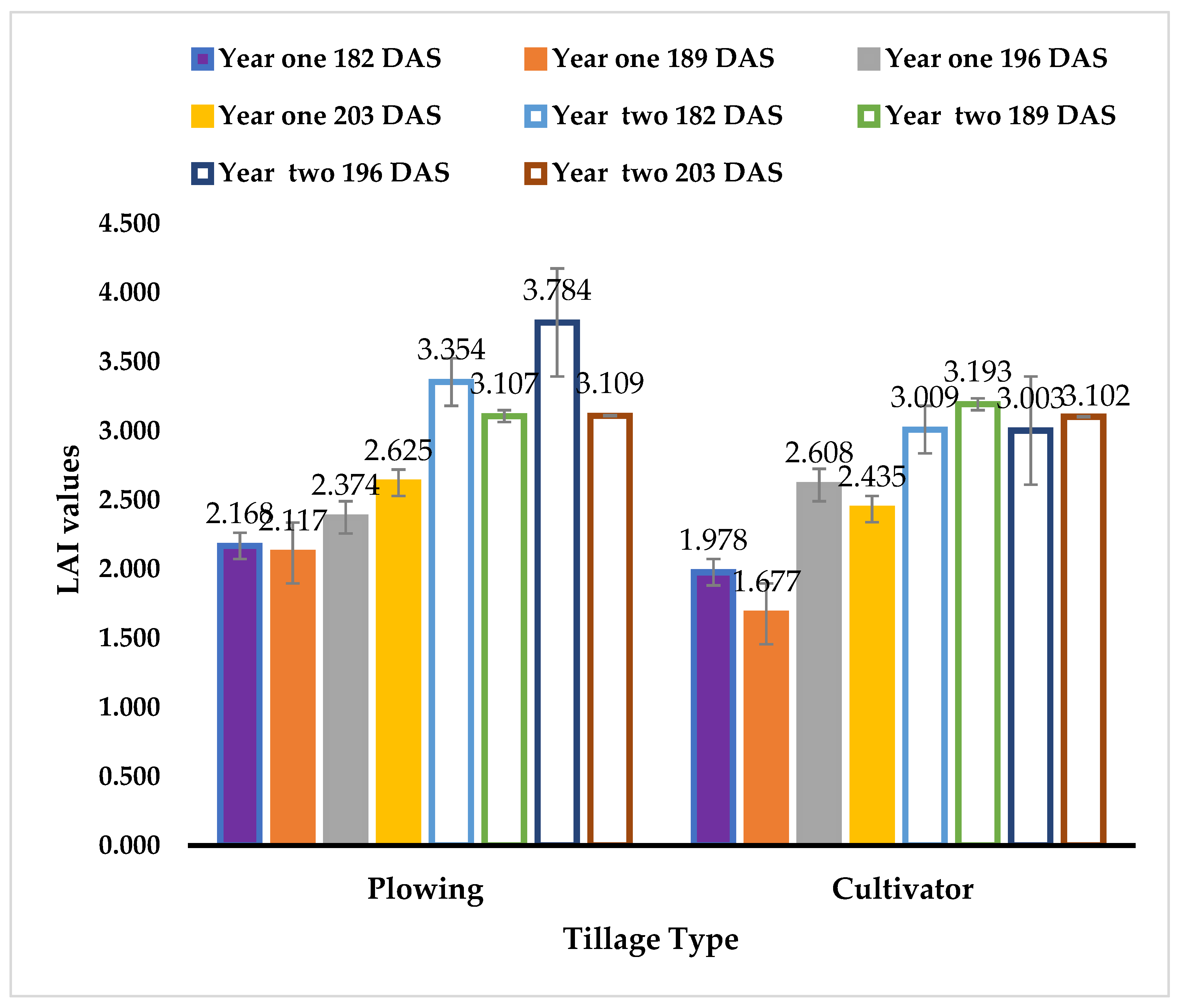 Agronomy 15 00002 g005