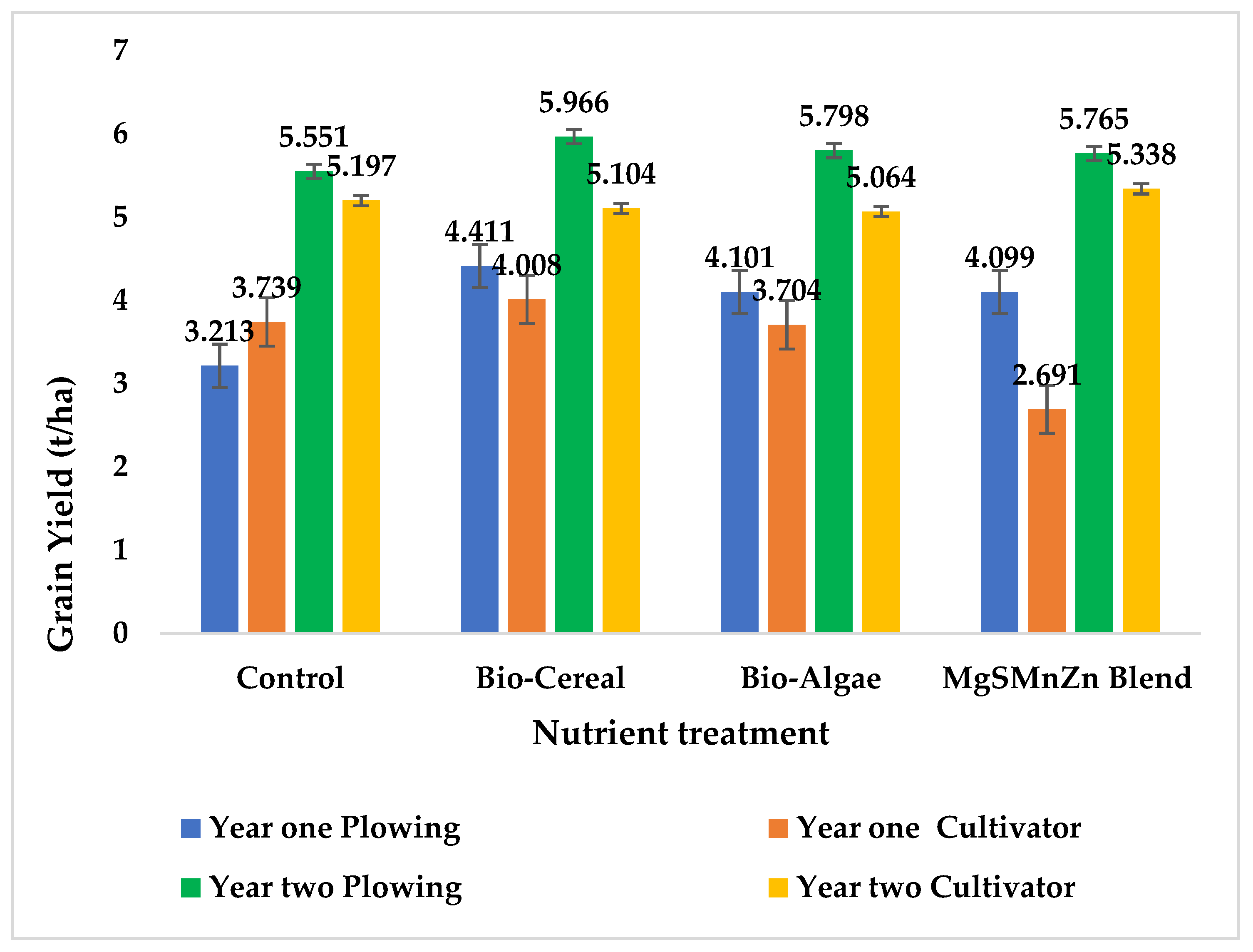 Agronomy 15 00002 g006