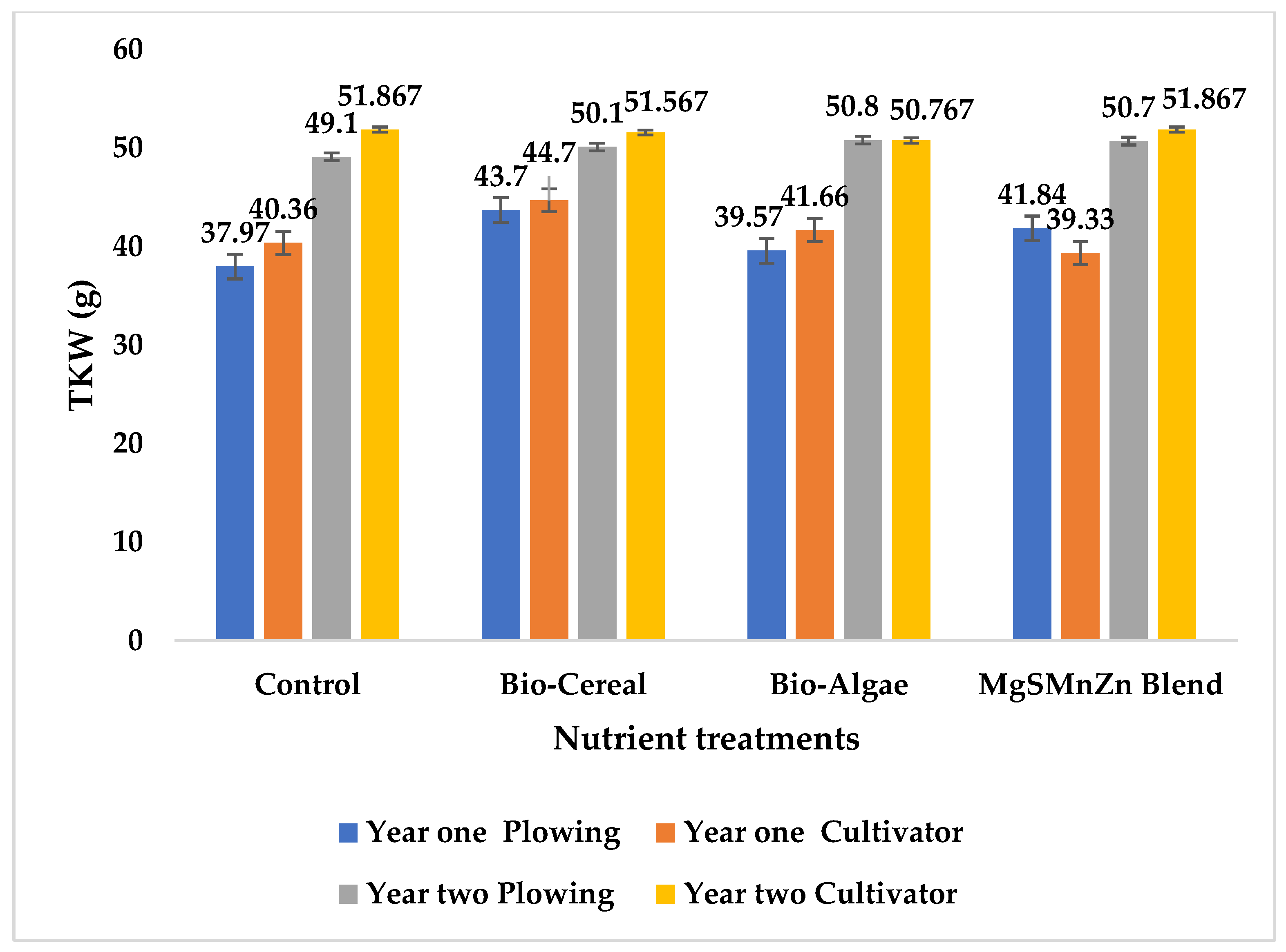 Agronomy 15 00002 g007
