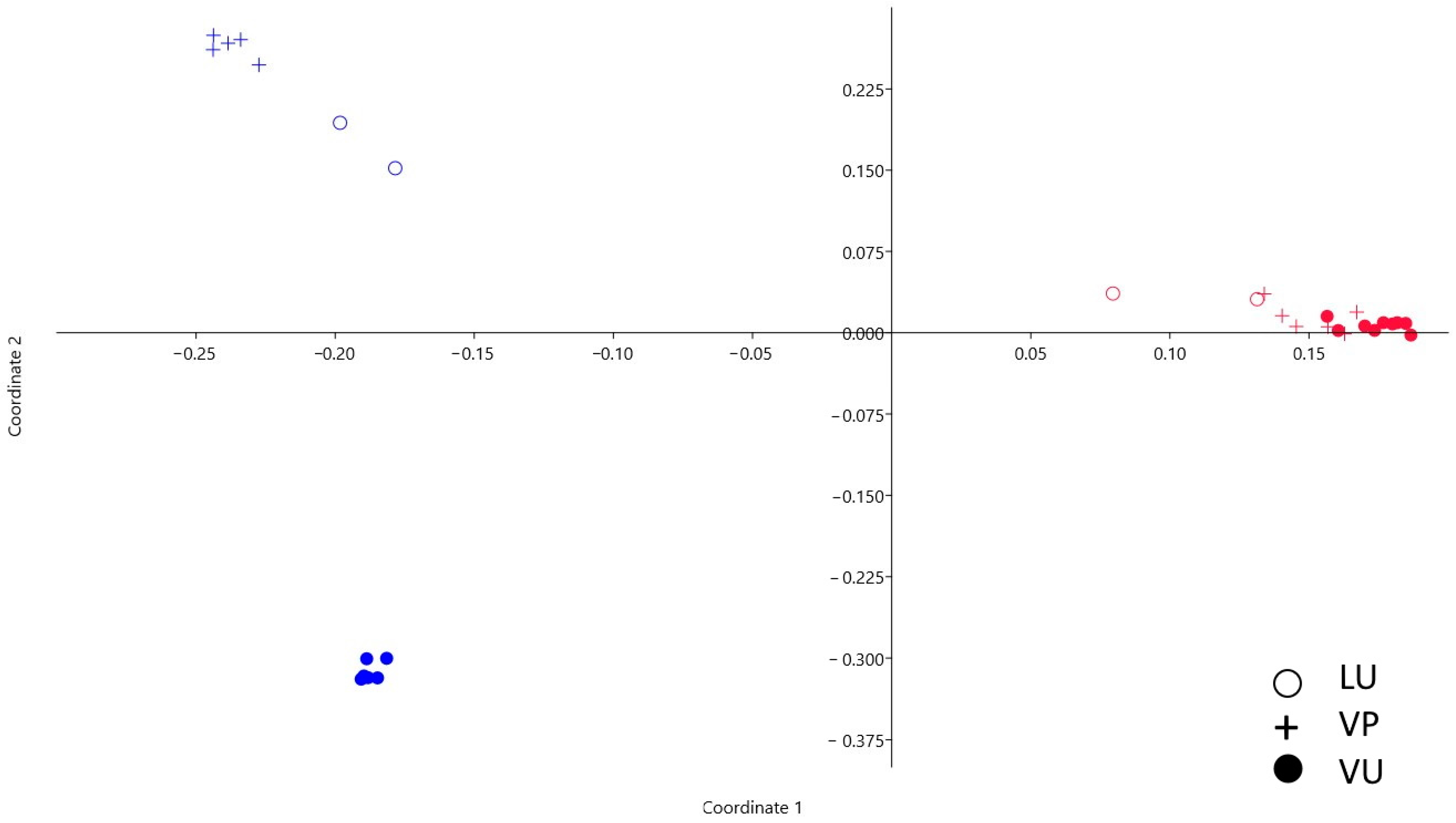 Agronomy 15 00003 g005 Agronomy 15 00003 g005