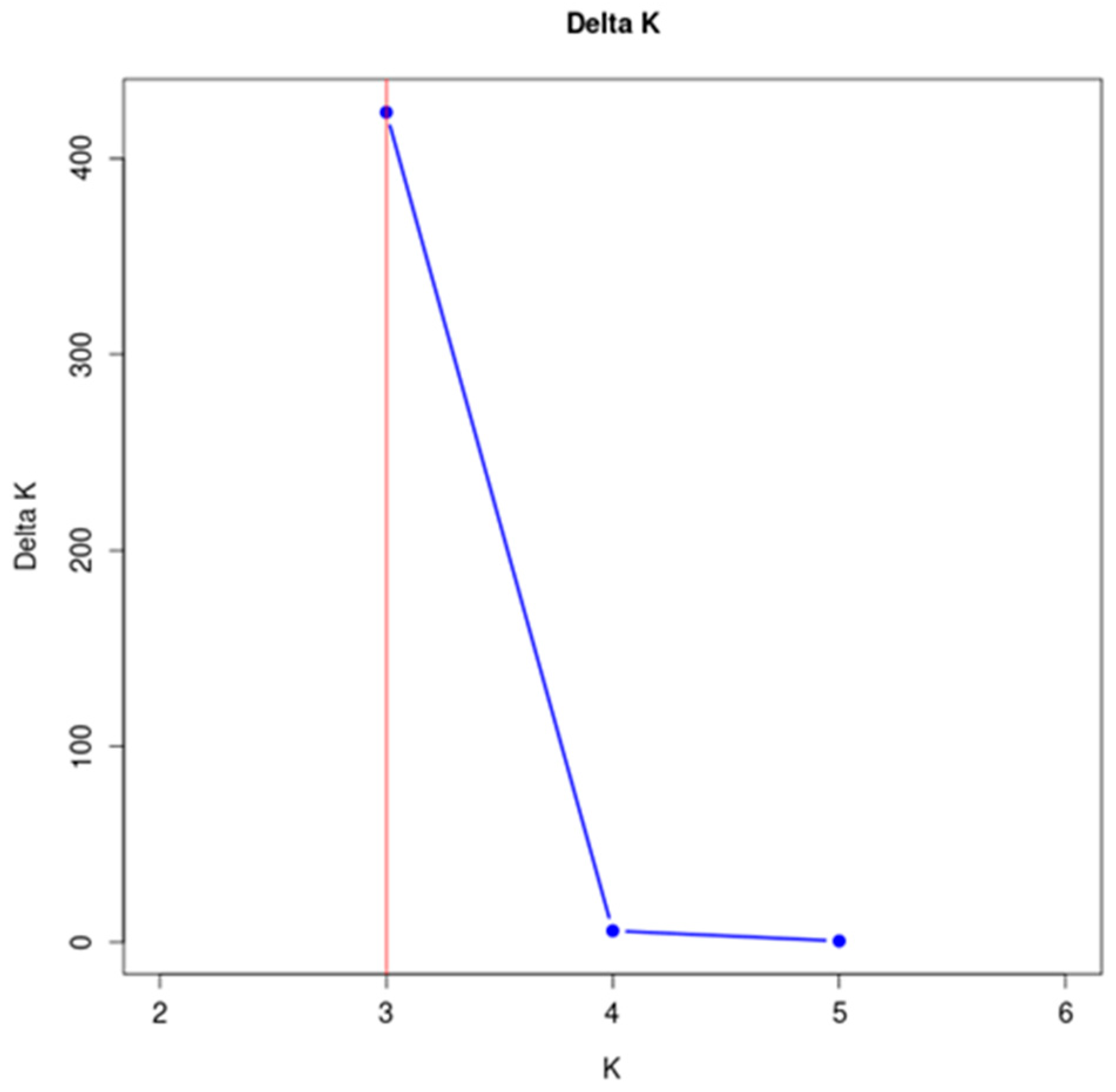 Agronomy 15 00003 g006 Agronomy 15 00003 g006