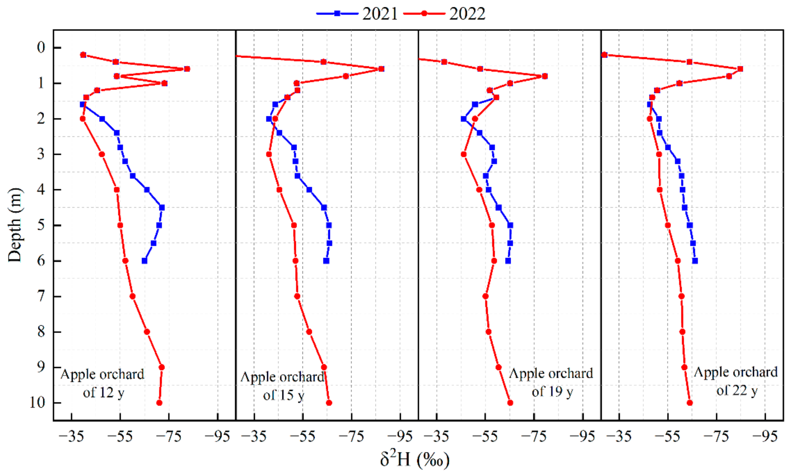 Agronomy 15 00006 g003