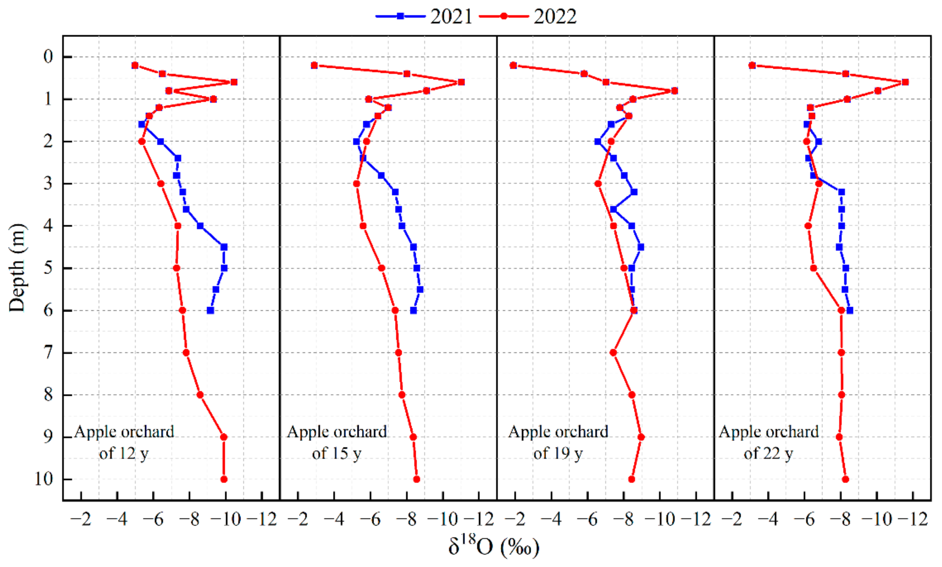 Agronomy 15 00006 g004