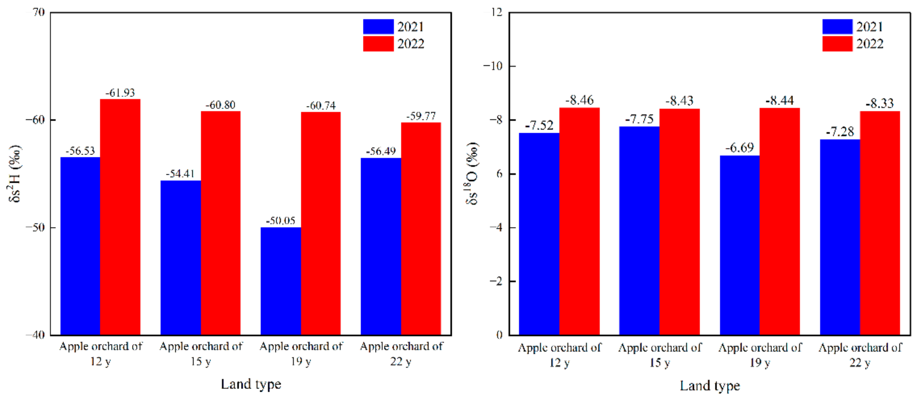 Agronomy 15 00006 g005