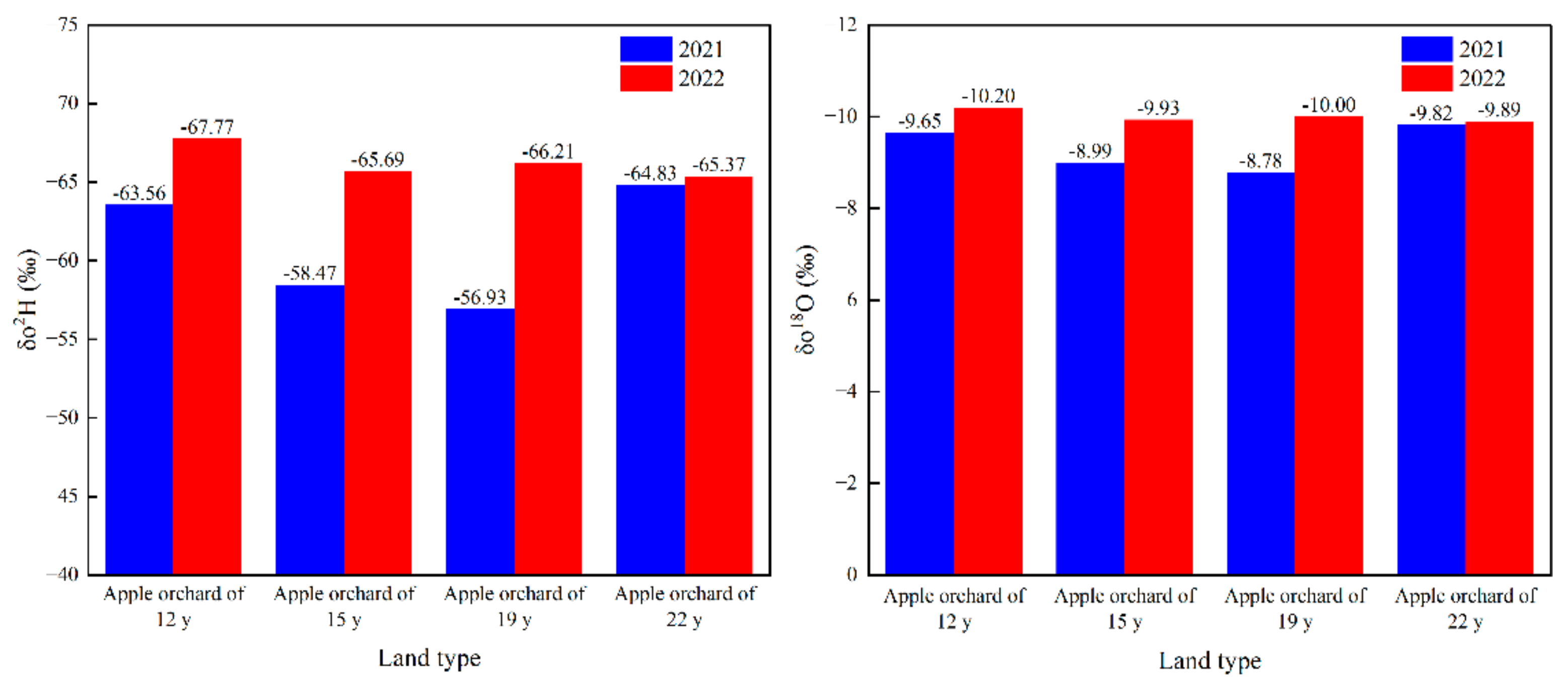 Agronomy 15 00006 g007
