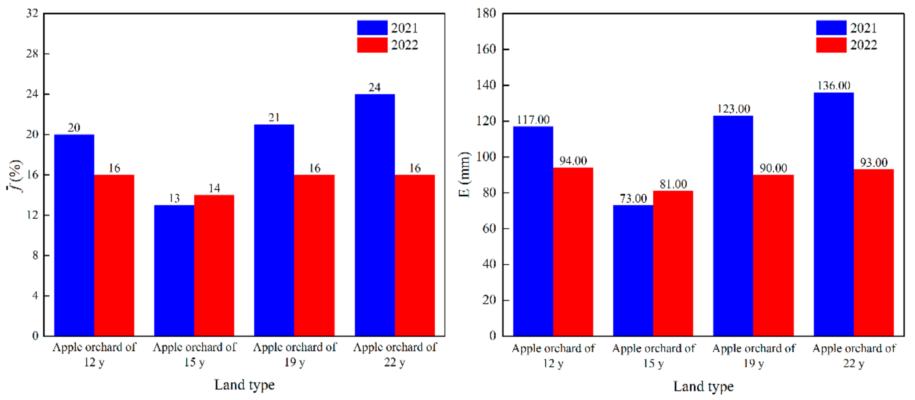 Agronomy 15 00006 g009