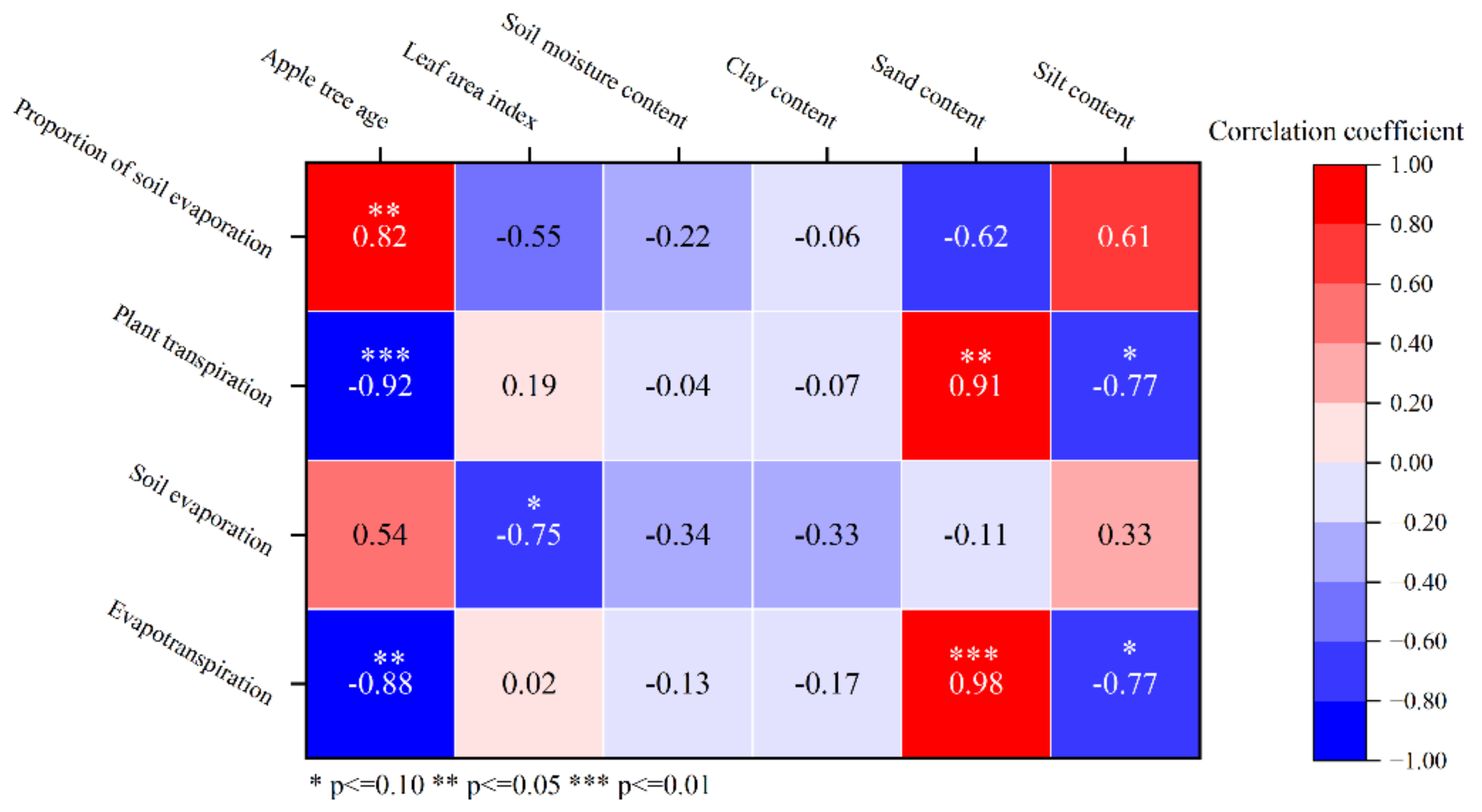 Agronomy 15 00006 g011