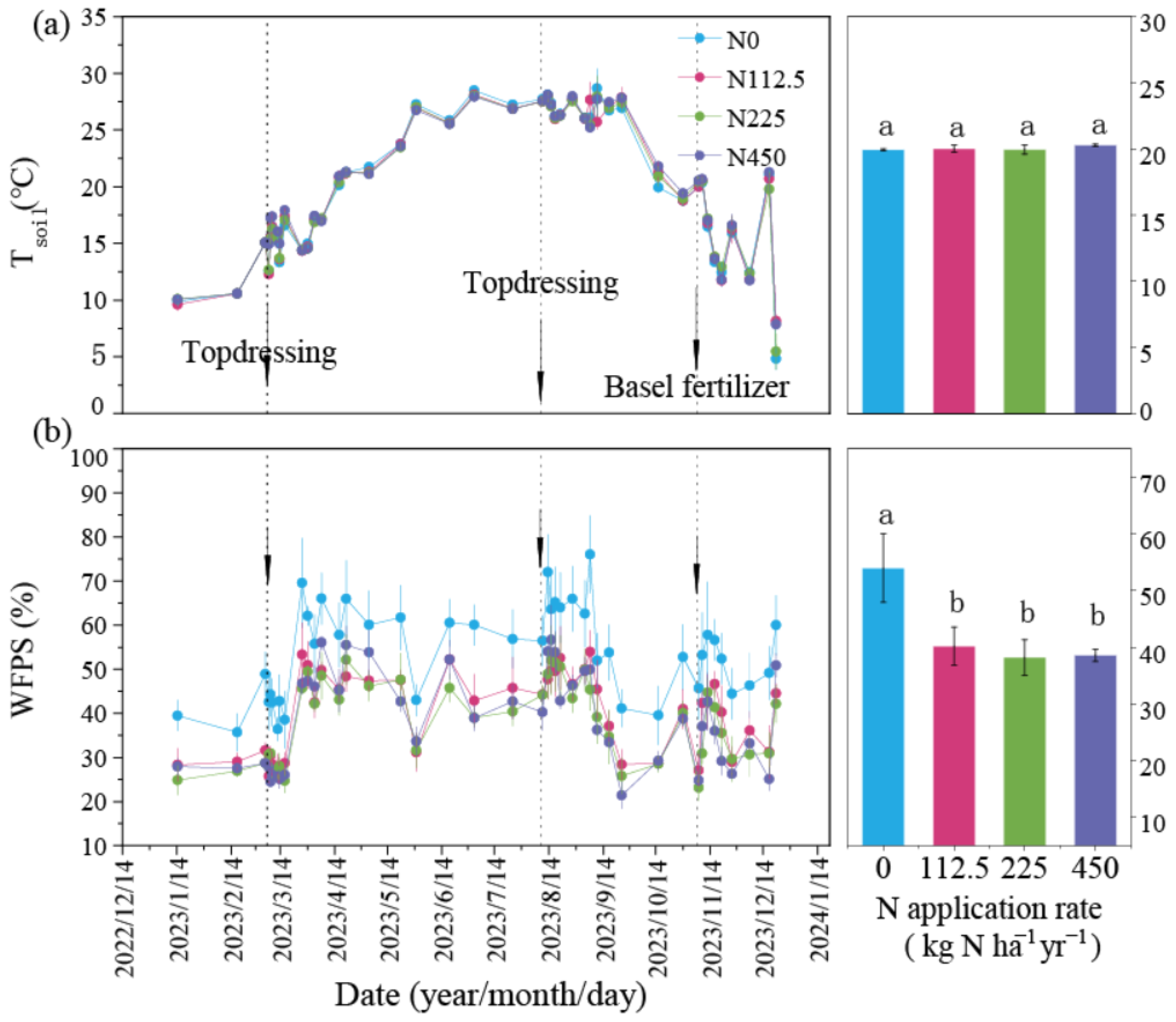 Agronomy 15 00007 g003 Agronomy 15 00007 g003