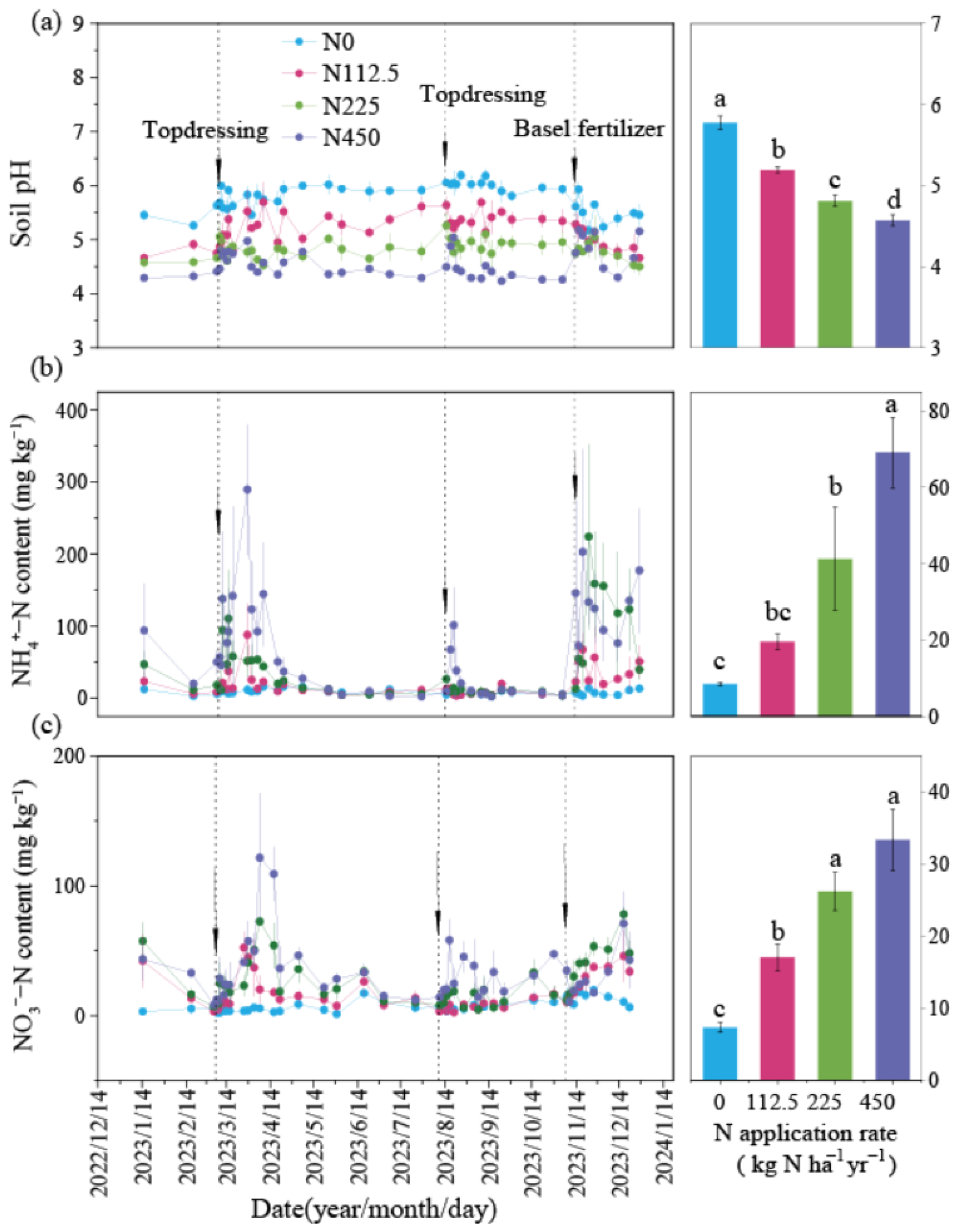 Agronomy 15 00007 g004 Agronomy 15 00007 g004