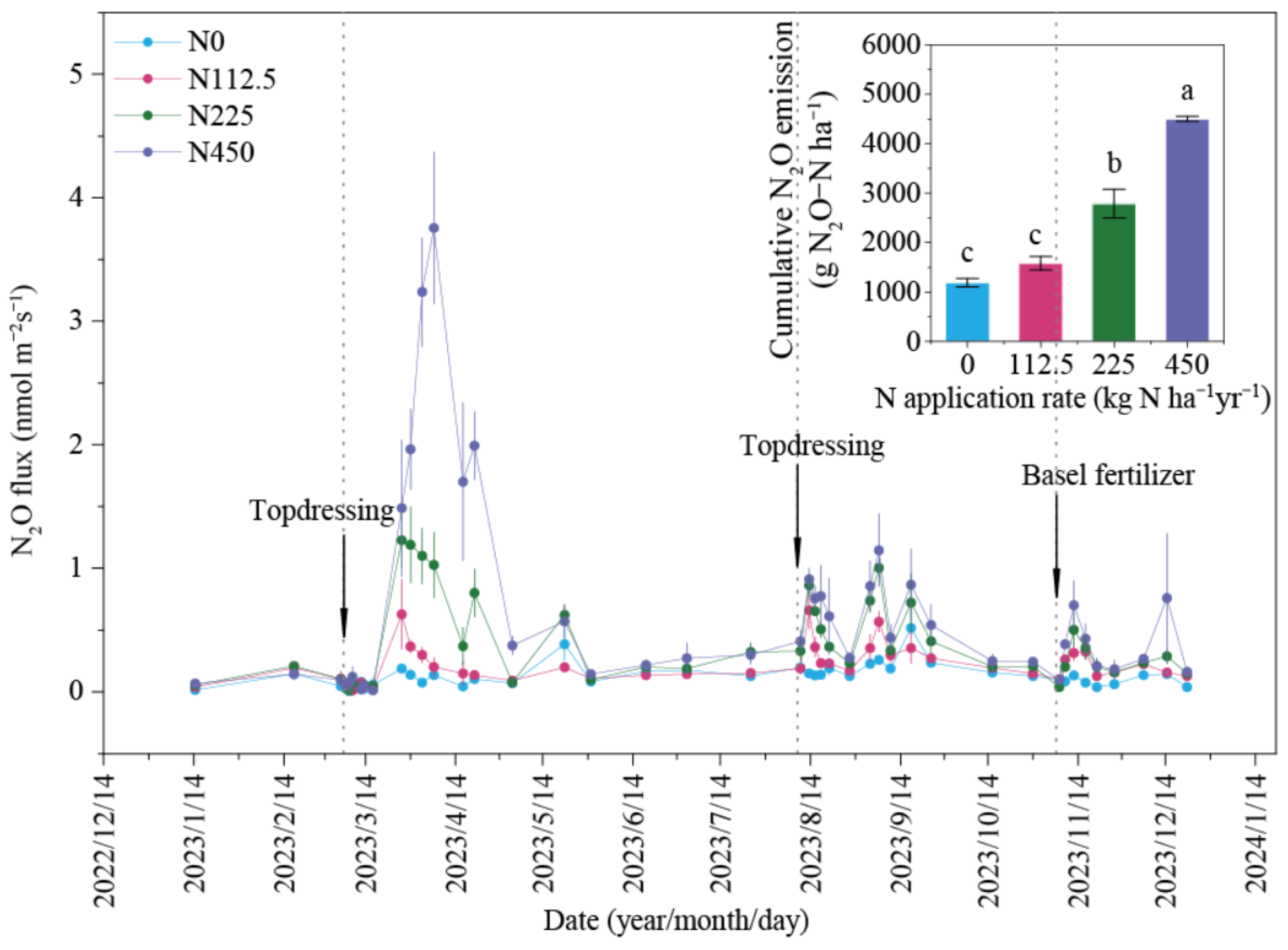 Agronomy 15 00007 g005 Agronomy 15 00007 g005