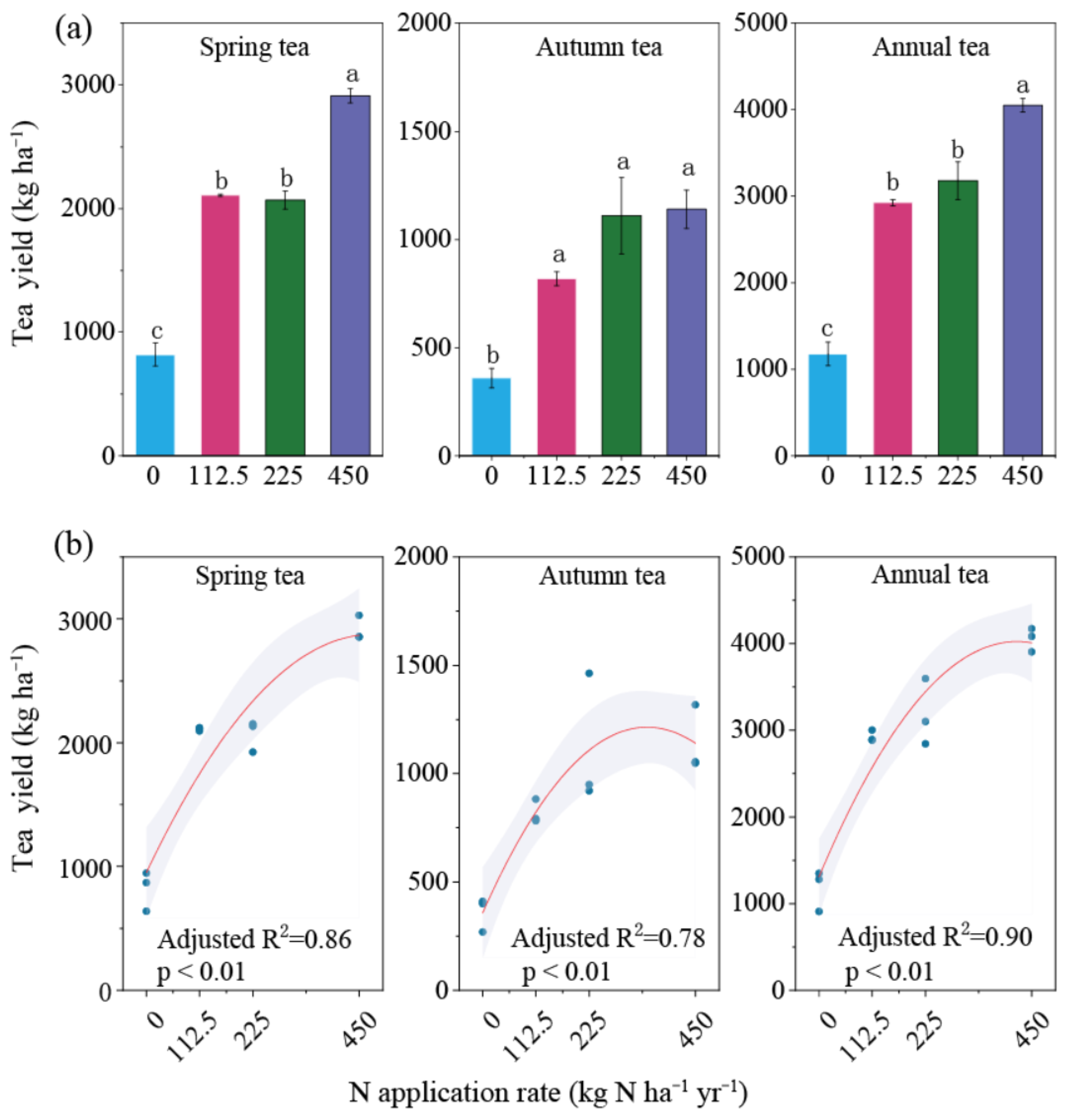 Agronomy 15 00007 g006 Agronomy 15 00007 g006
