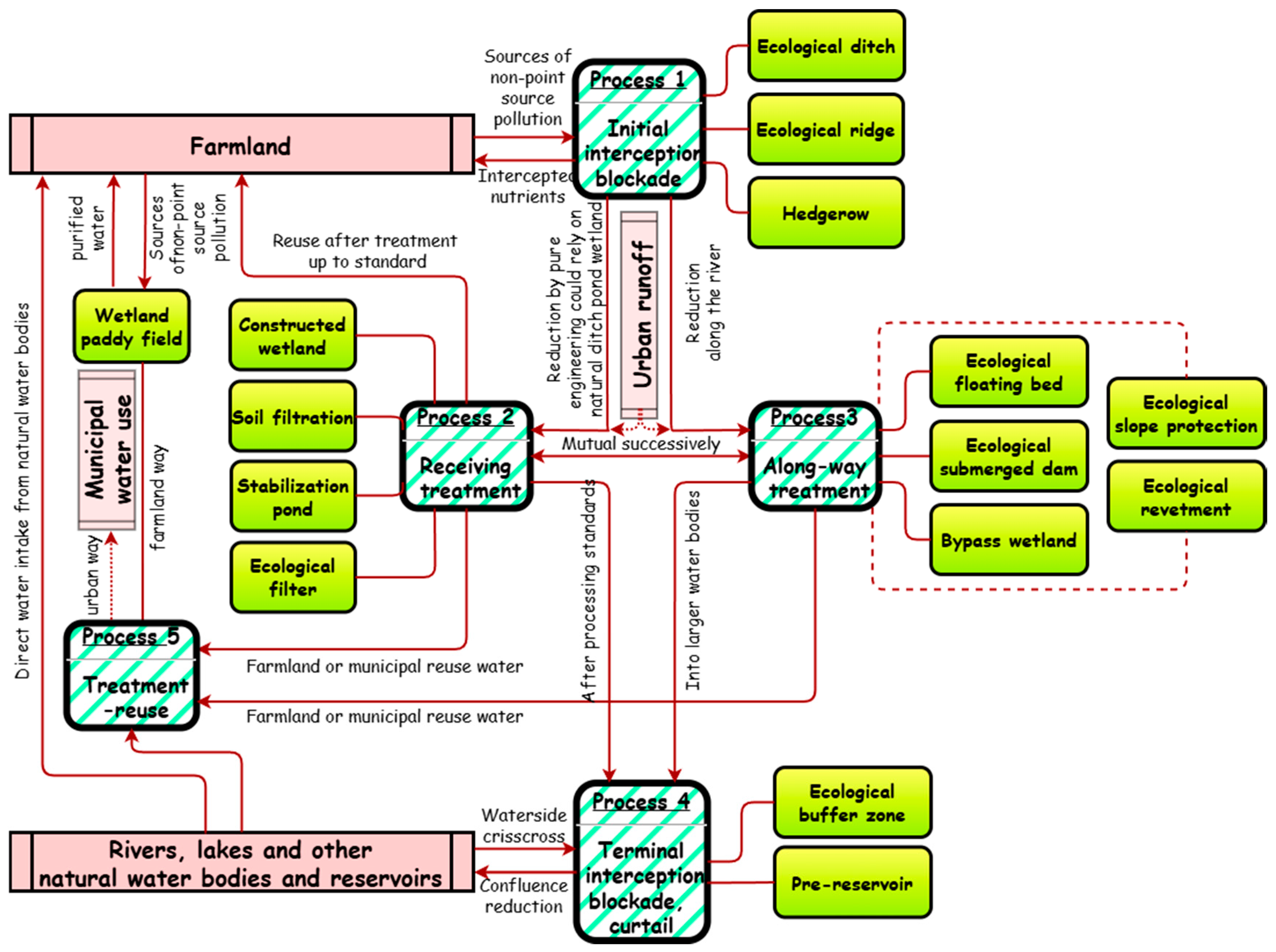 Agronomy 15 00009 g001