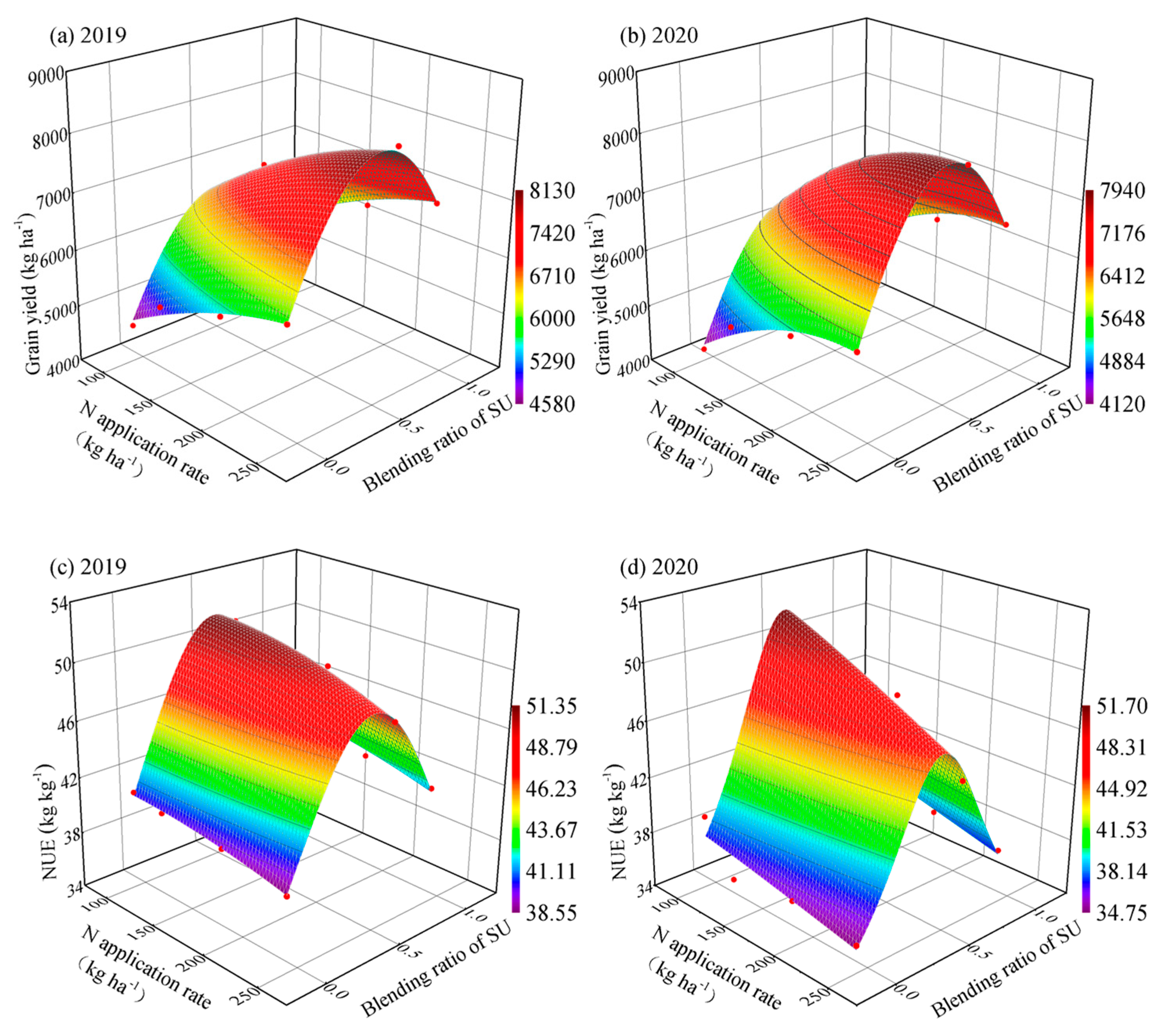 Agronomy 15 00011 g008