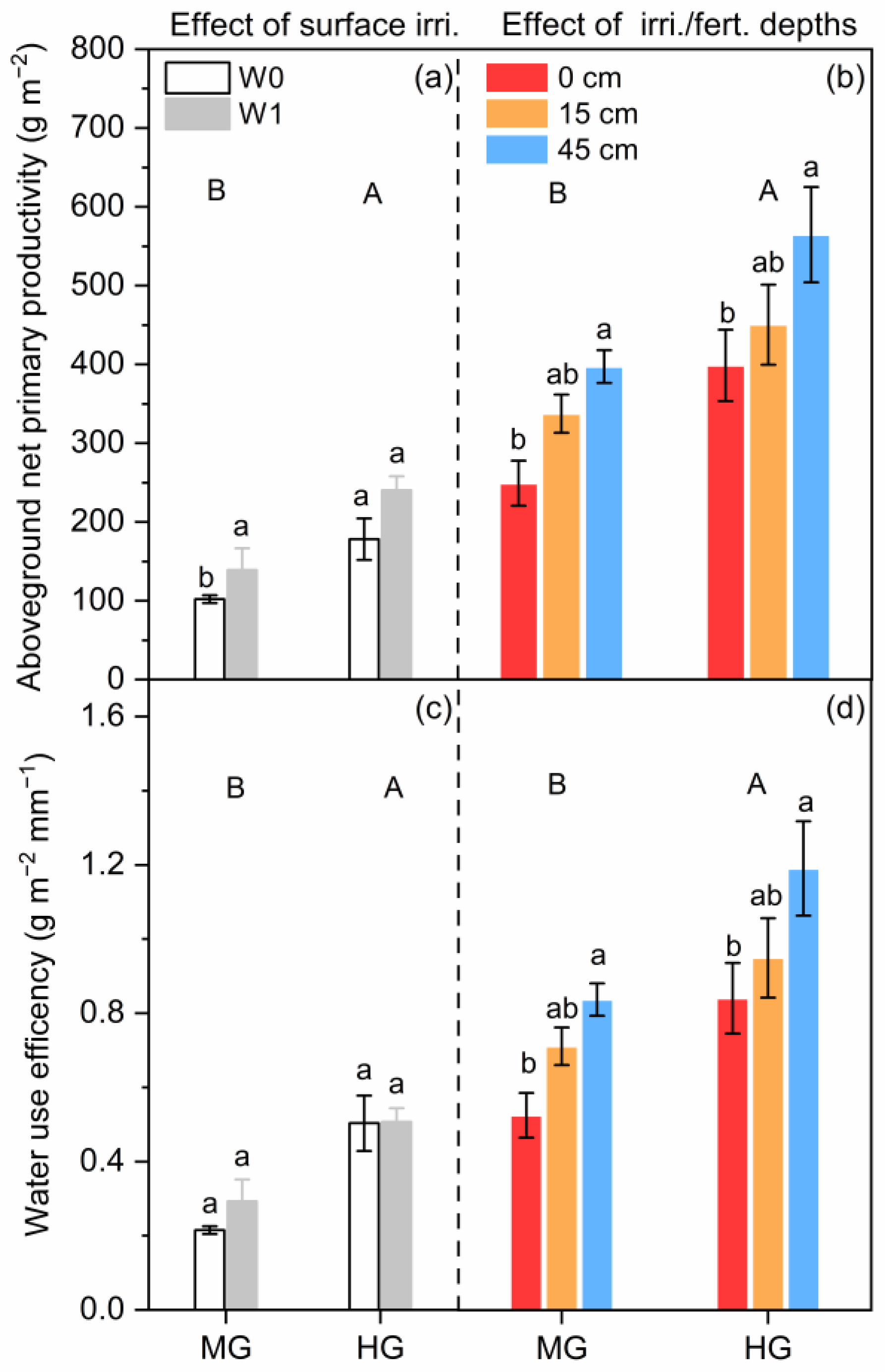 Agronomy 15 00012 g002 Agronomy 15 00012 g002