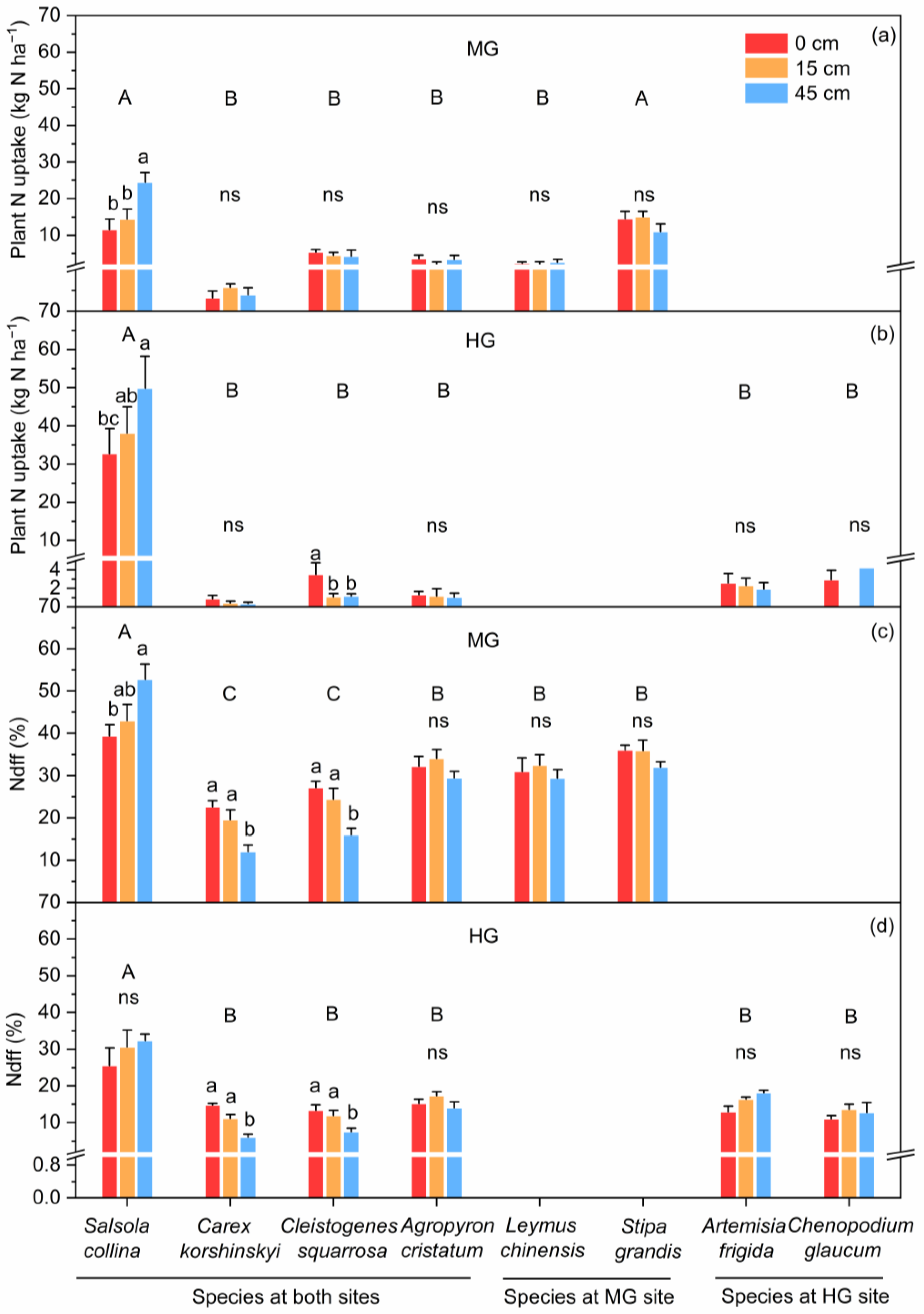 Agronomy 15 00012 g005 Agronomy 15 00012 g005