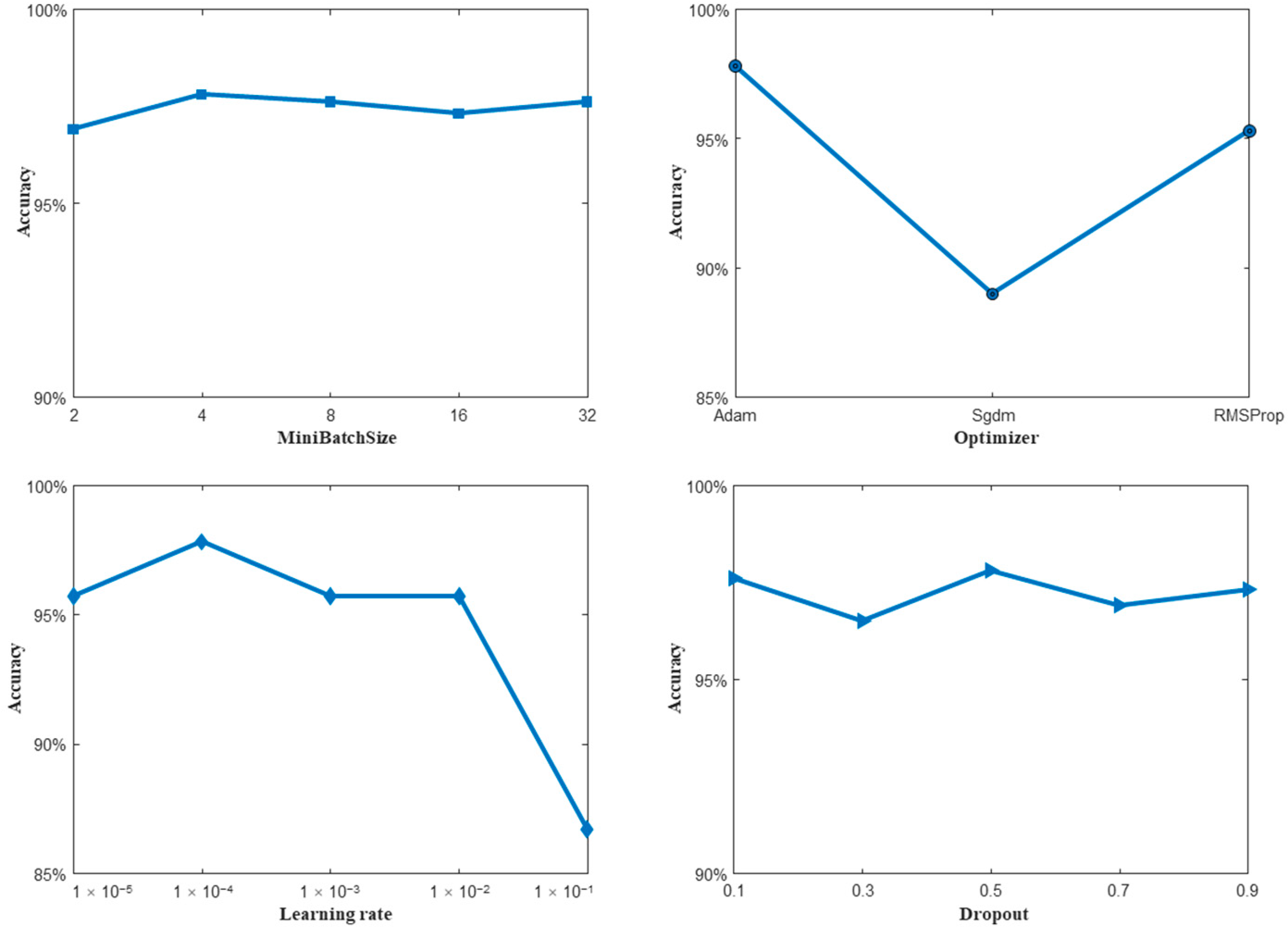 Agronomy 15 00013 g005