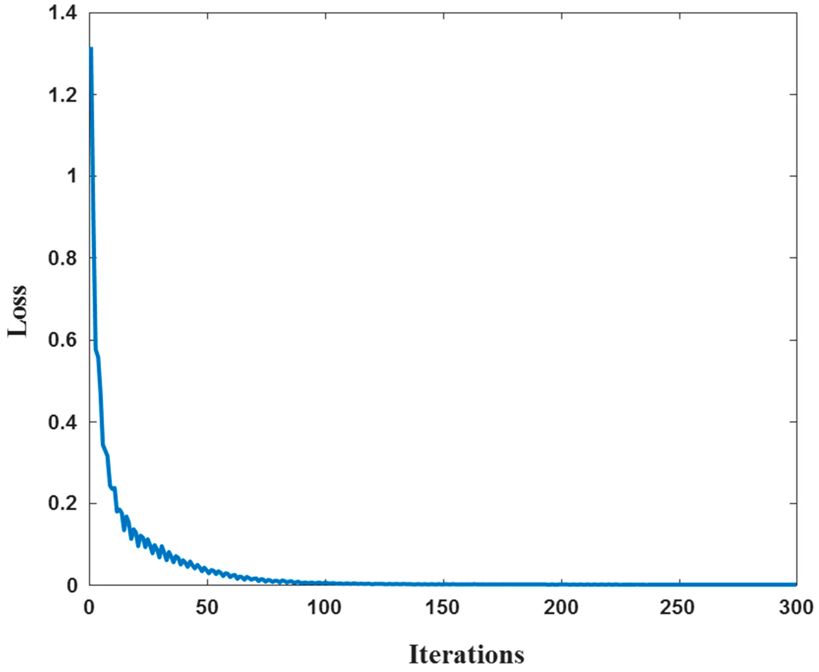Agronomy 15 00013 g006
