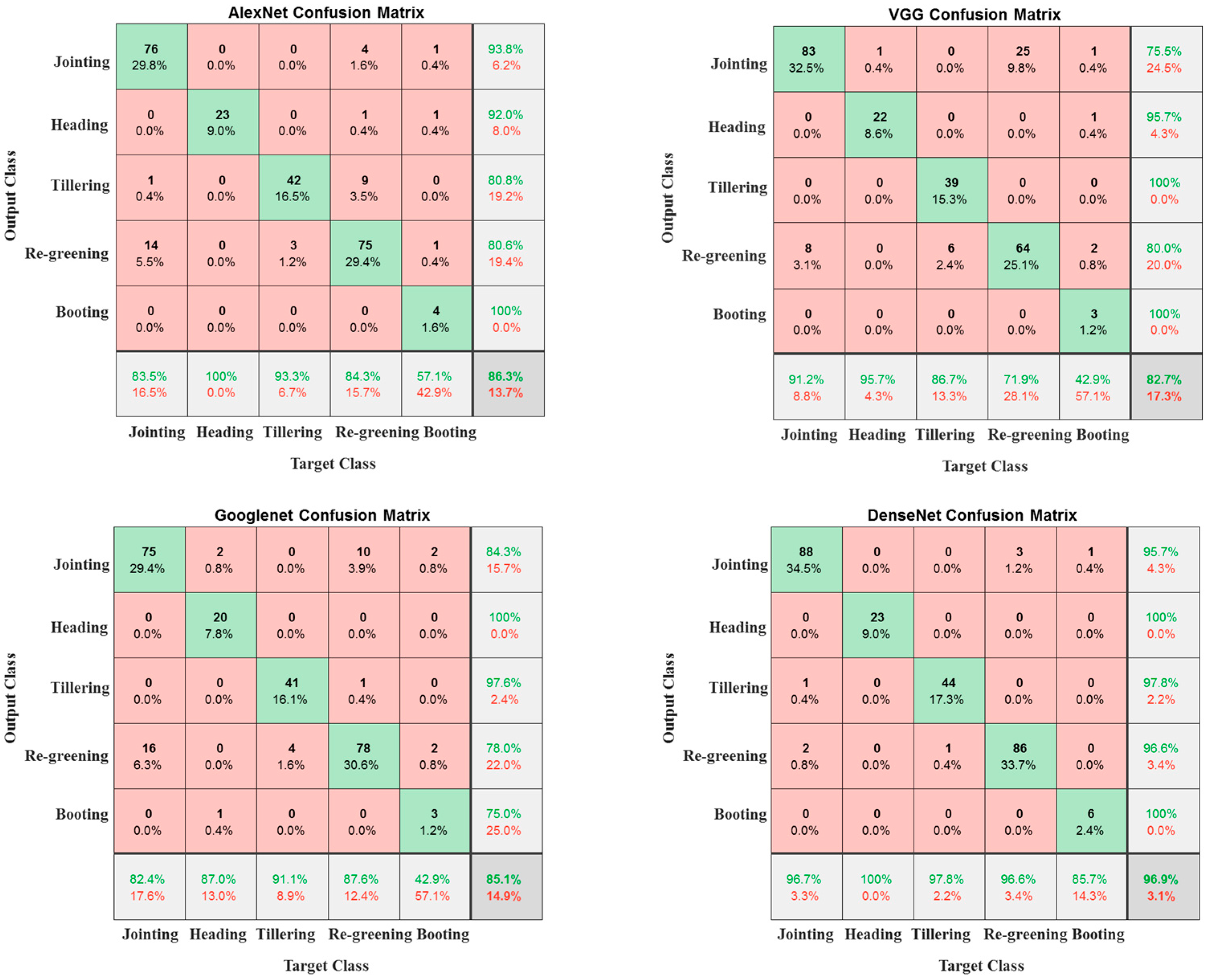 Agronomy 15 00013 g008