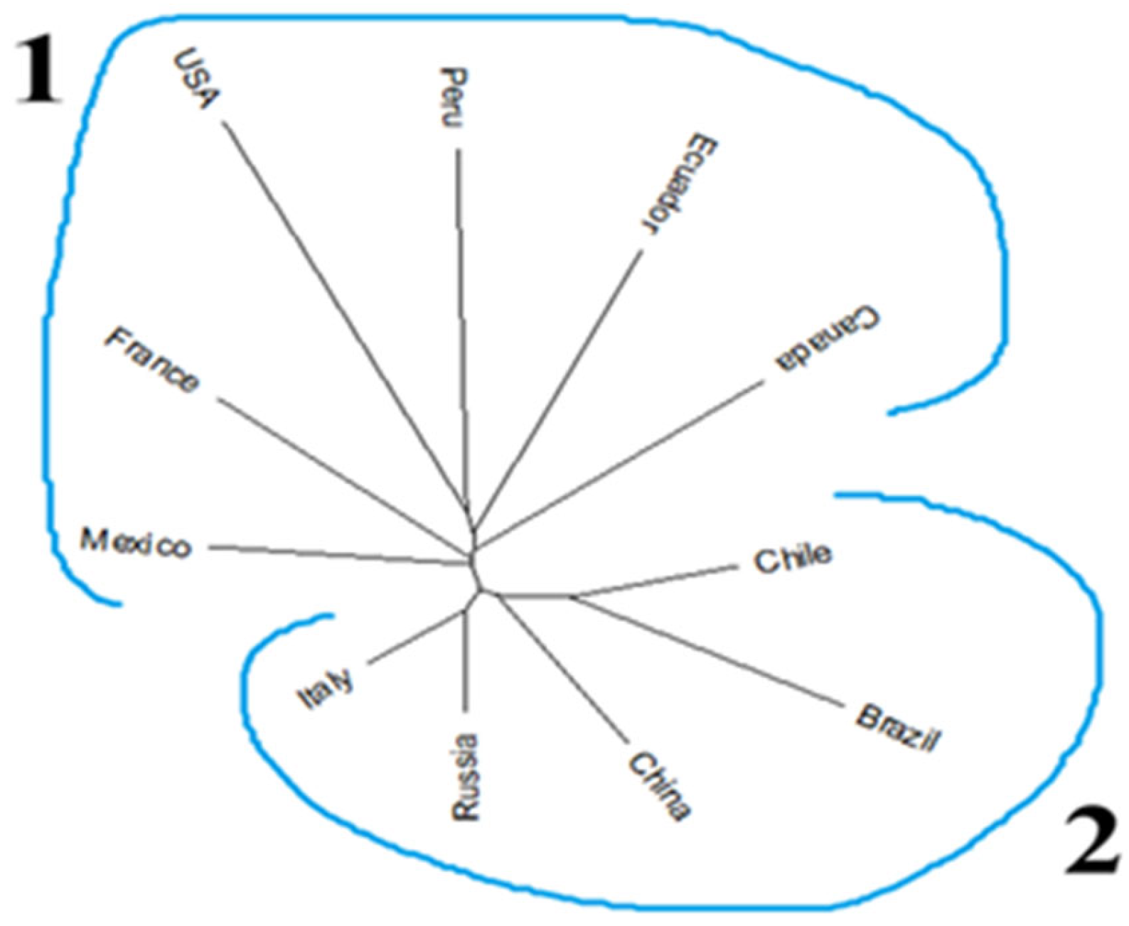 Agronomy 15 00022 g003