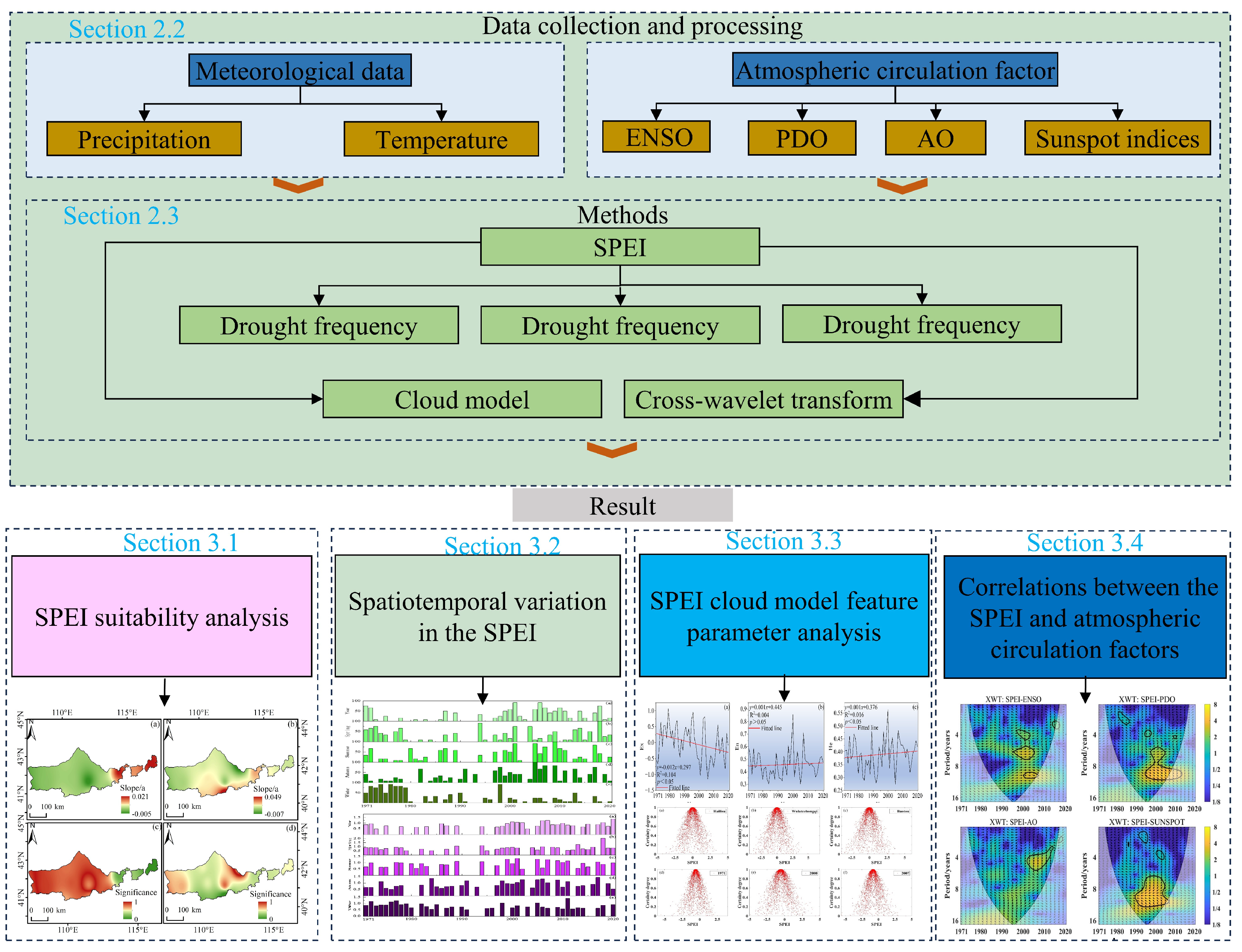 Agronomy 15 00024 g002