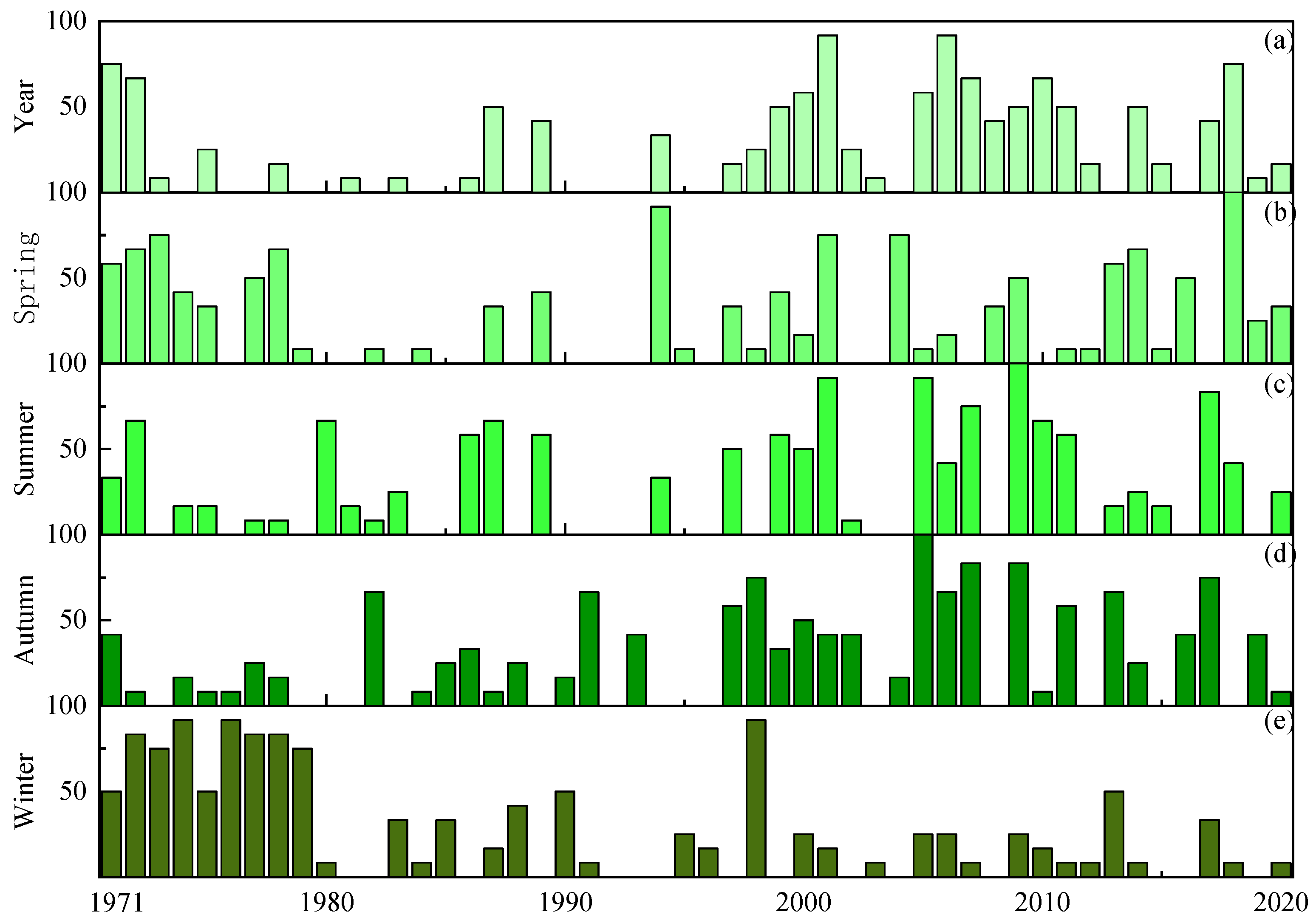 Agronomy 15 00024 g005