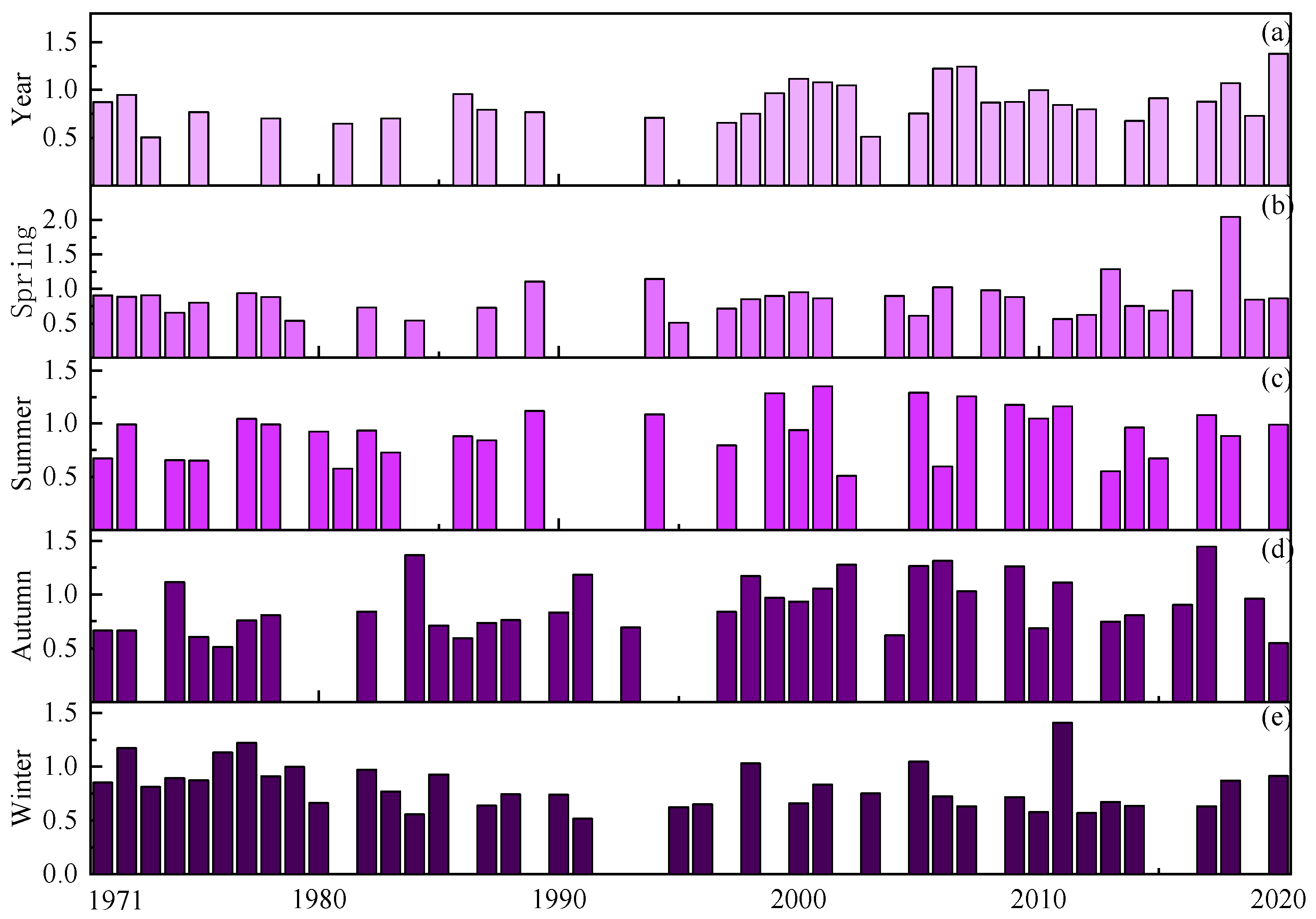 Agronomy 15 00024 g006