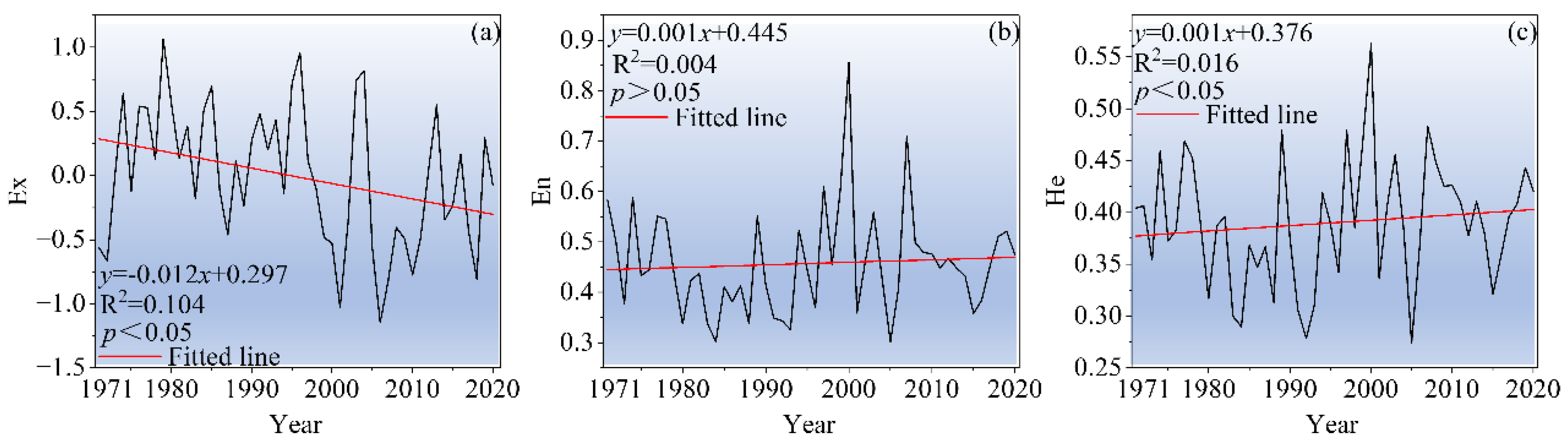 Agronomy 15 00024 g007