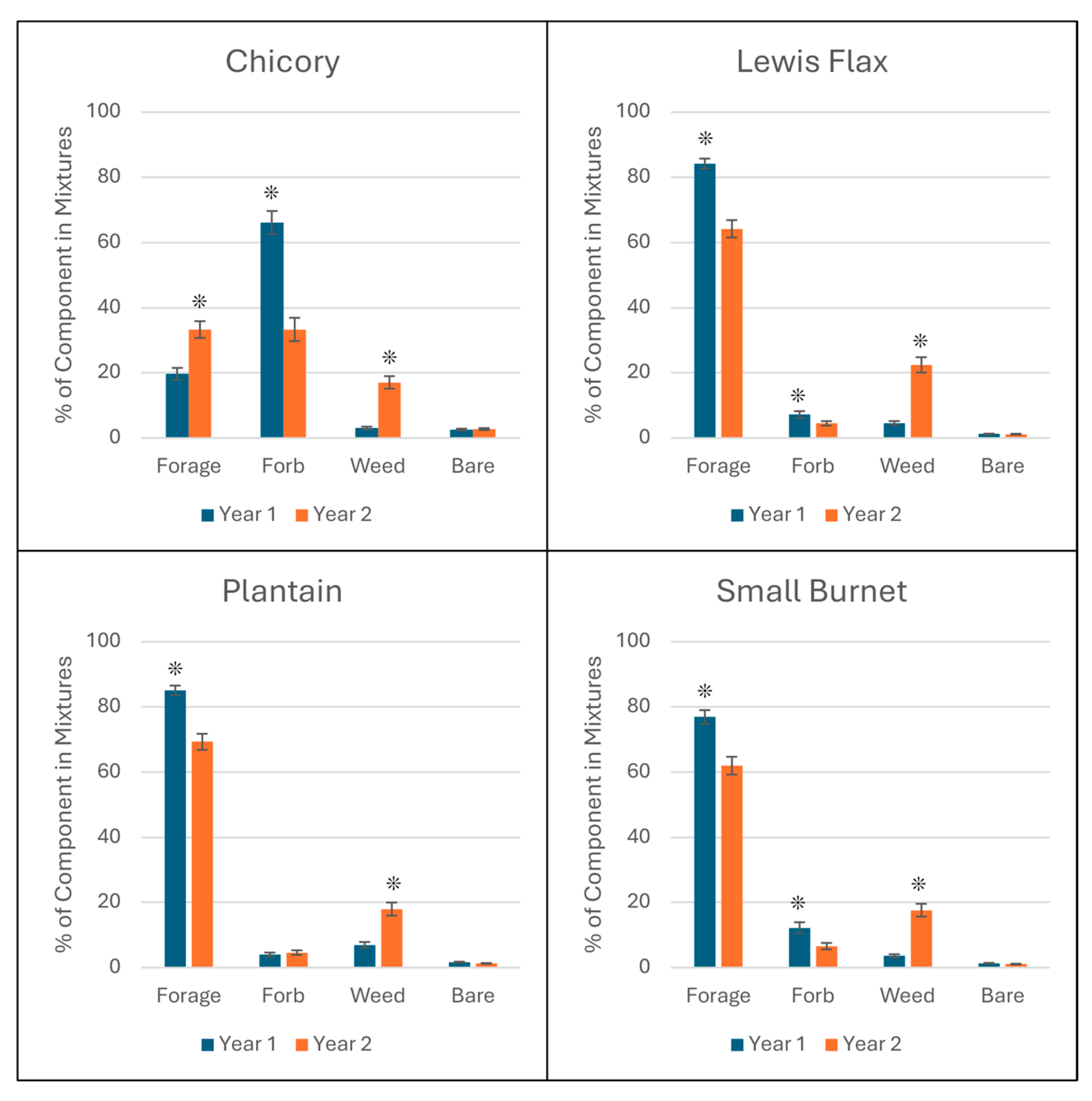 Agronomy 15 00025 g002