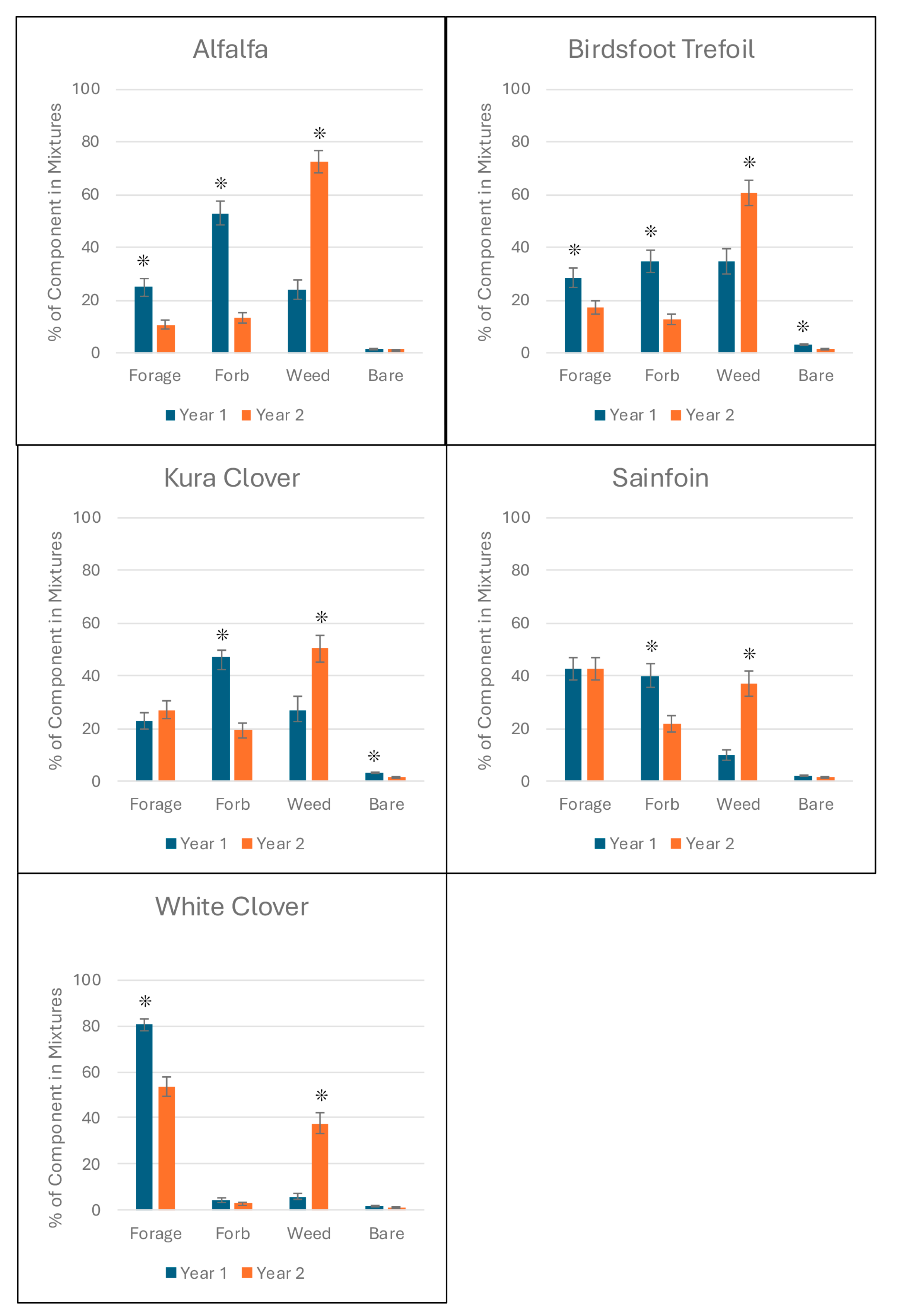 Agronomy 15 00025 g003