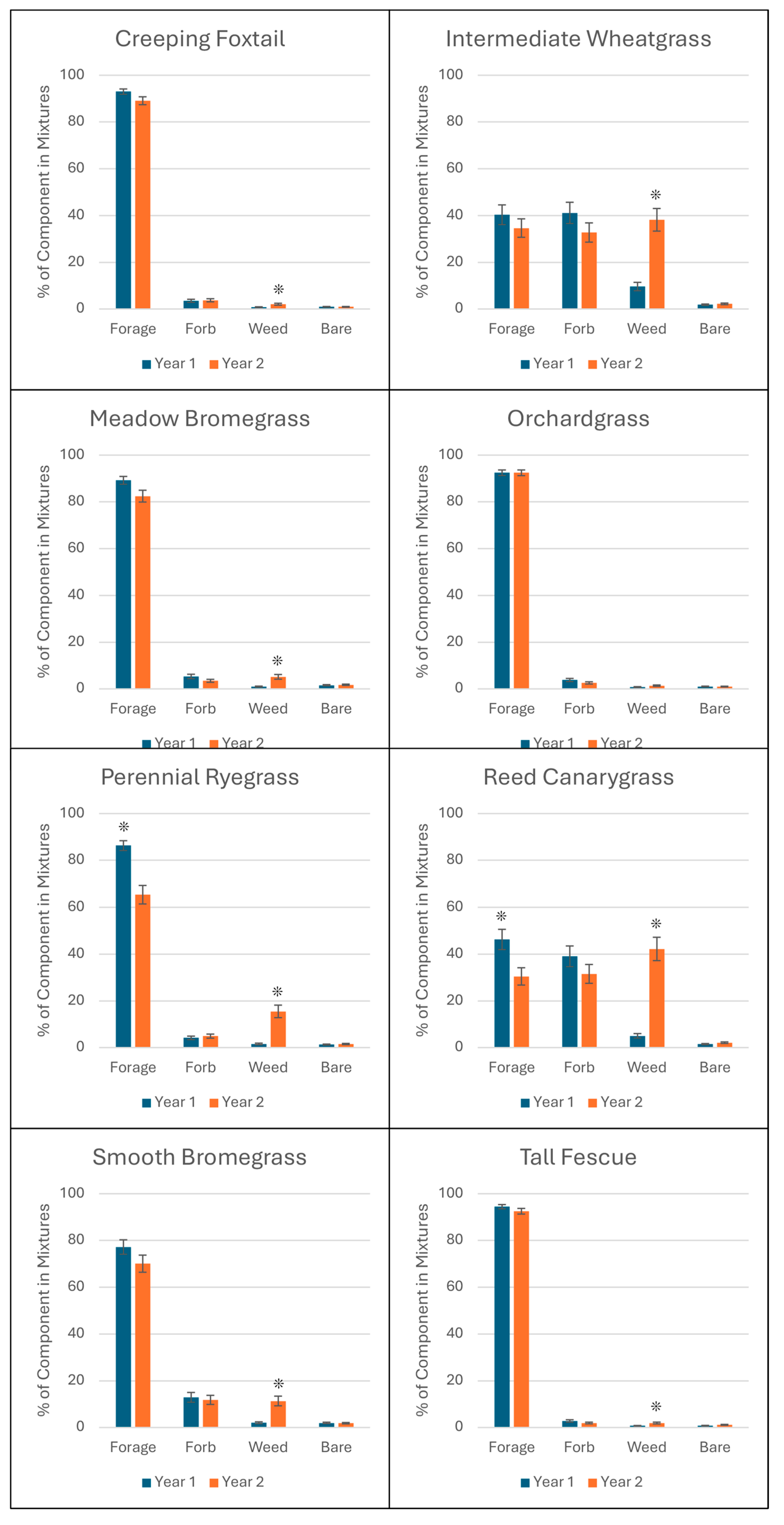 Agronomy 15 00025 g004