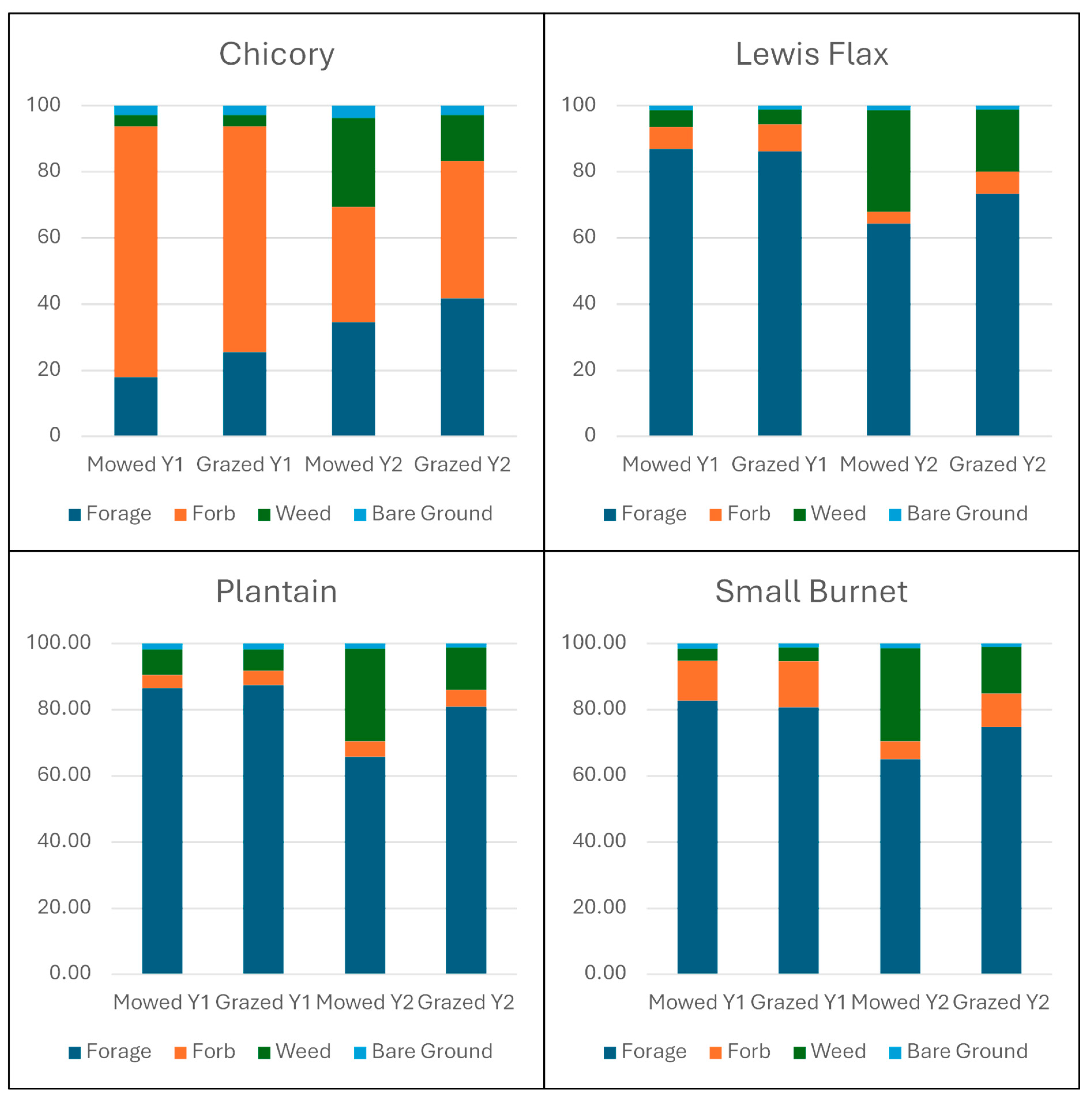 Agronomy 15 00025 g0a2