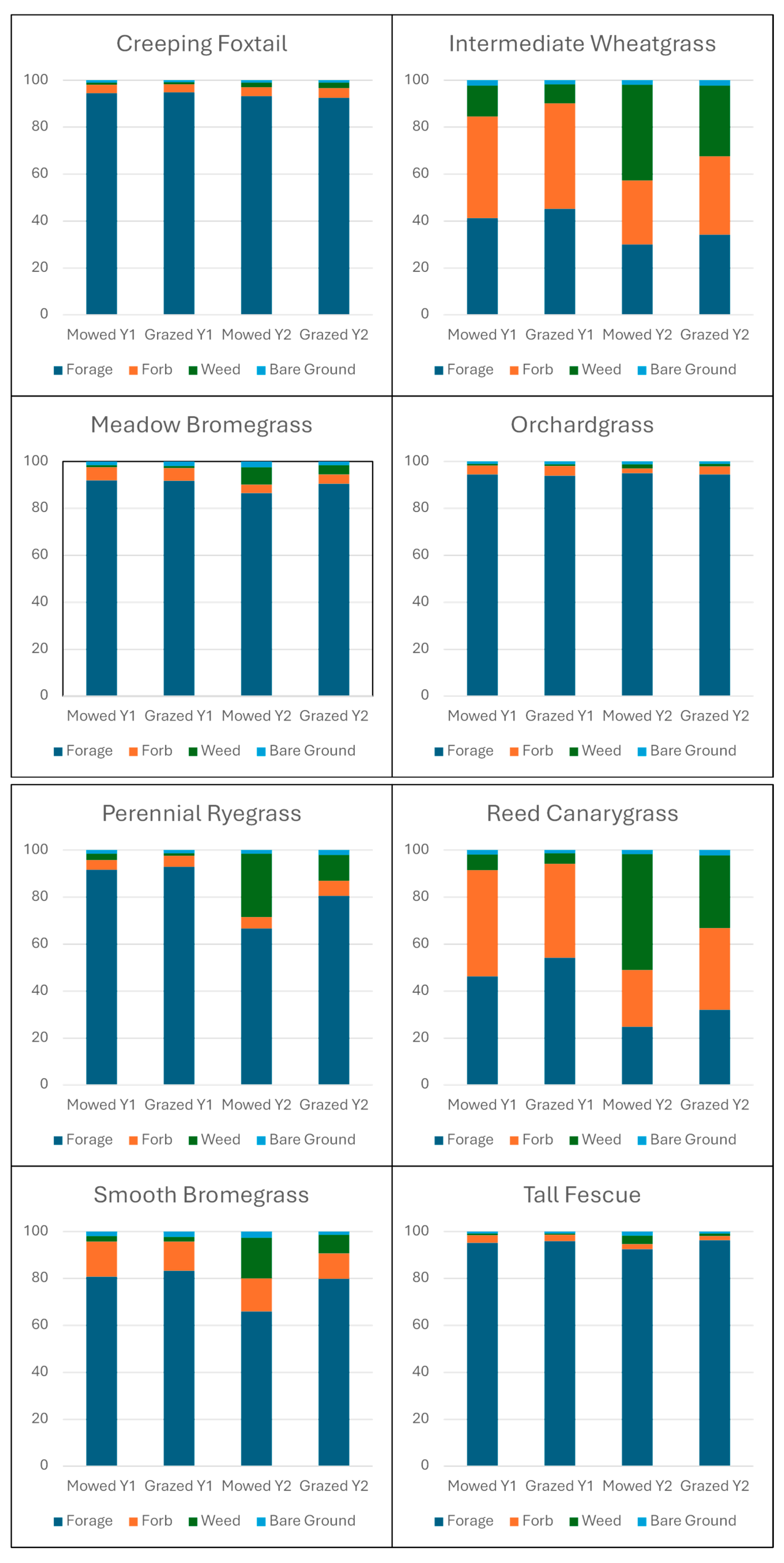 Agronomy 15 00025 g0a4