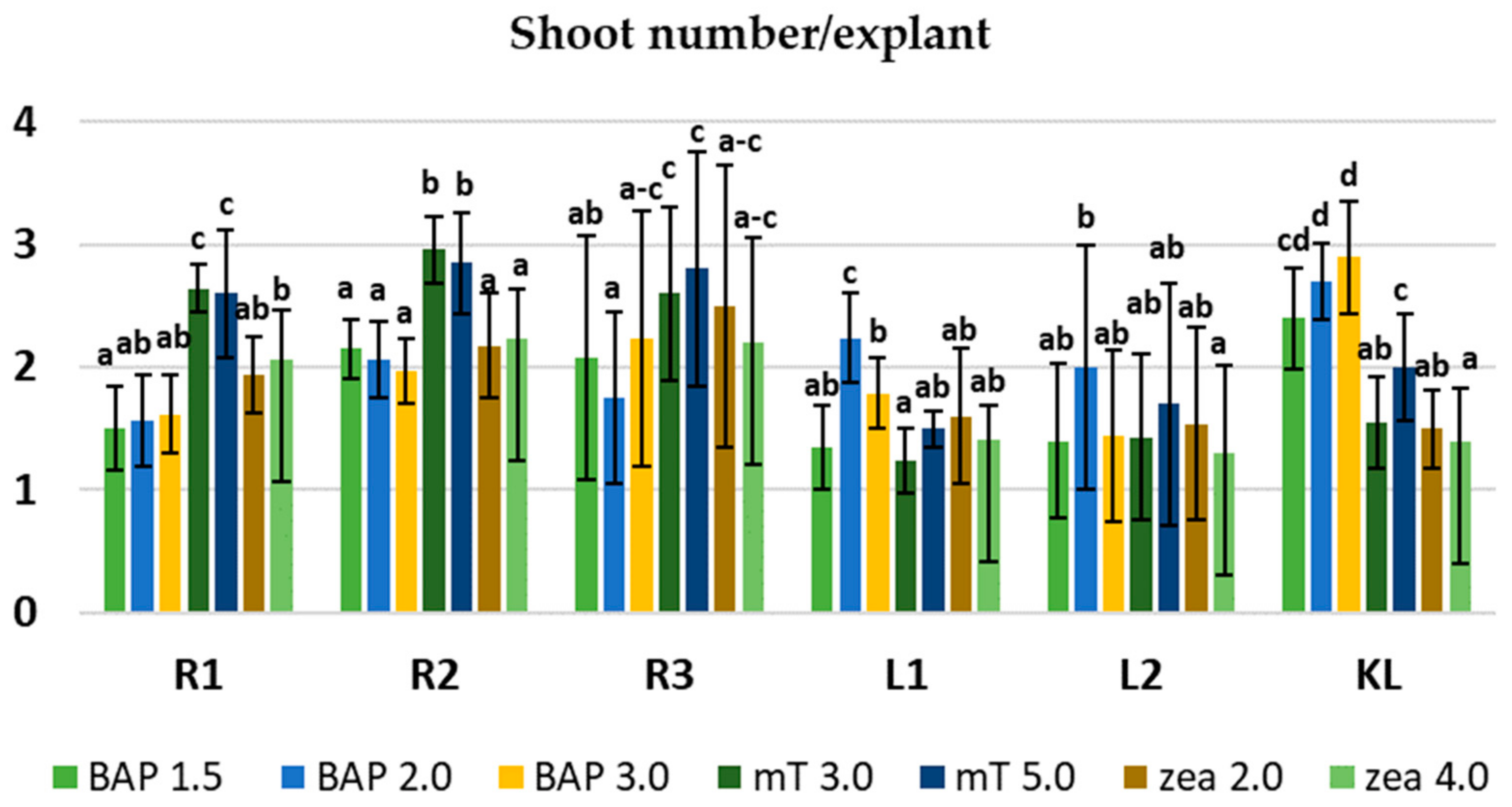 Agronomy 15 00027 g003 Agronomy 15 00027 g003