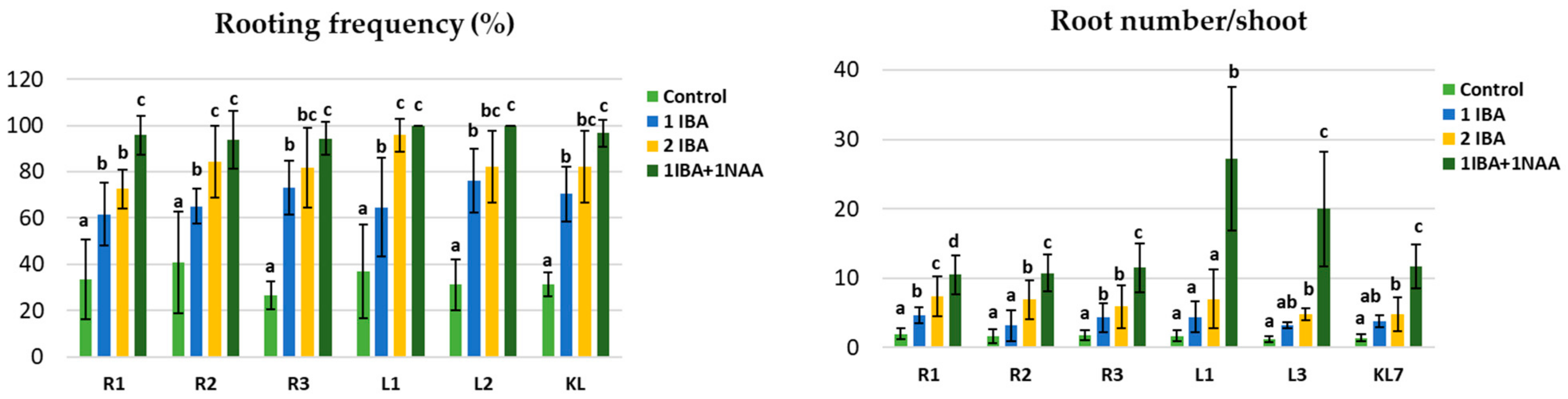 Agronomy 15 00027 g006 Agronomy 15 00027 g006