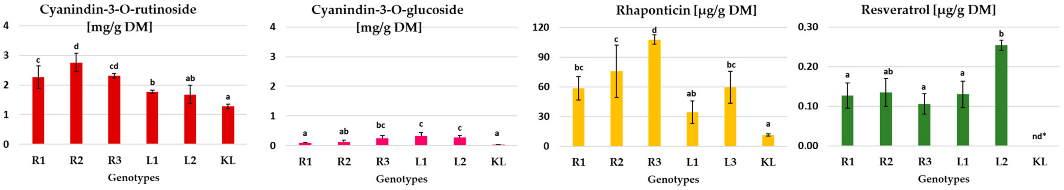Agronomy 15 00027 g009 Agronomy 15 00027 g009
