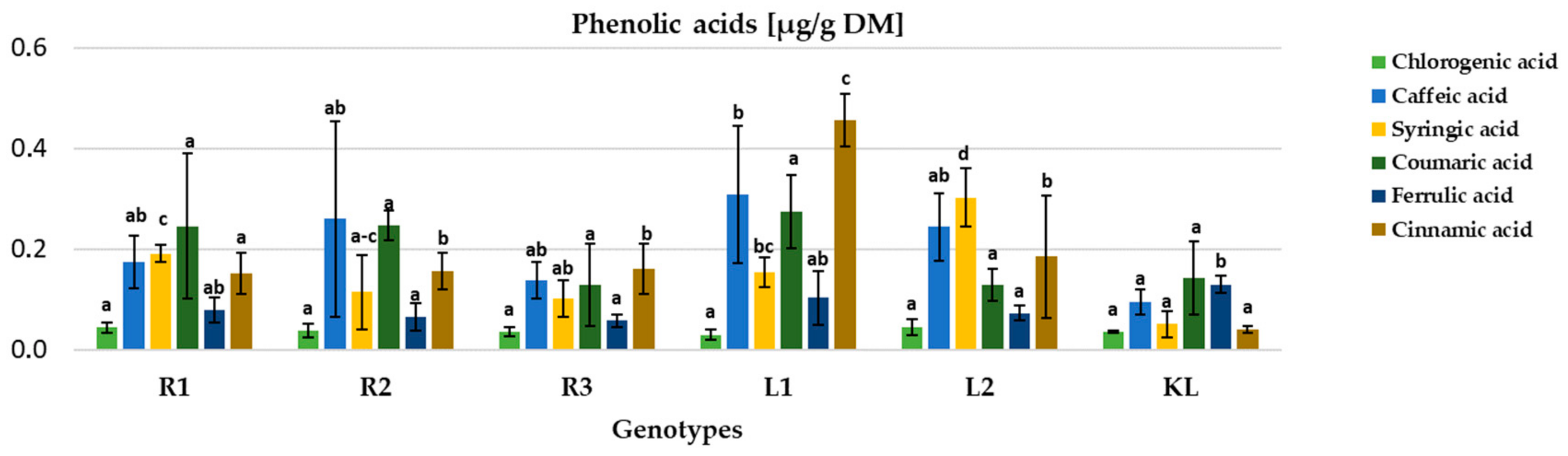 Agronomy 15 00027 g010 Agronomy 15 00027 g010
