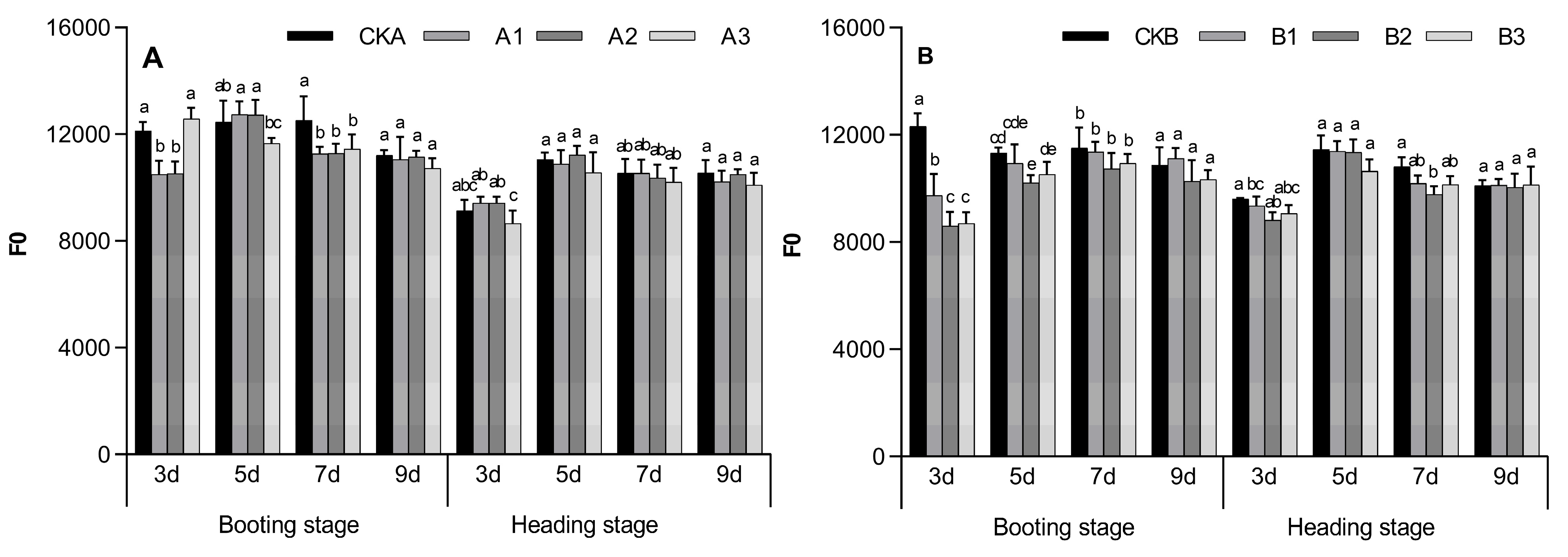 Agronomy 15 00032 g002