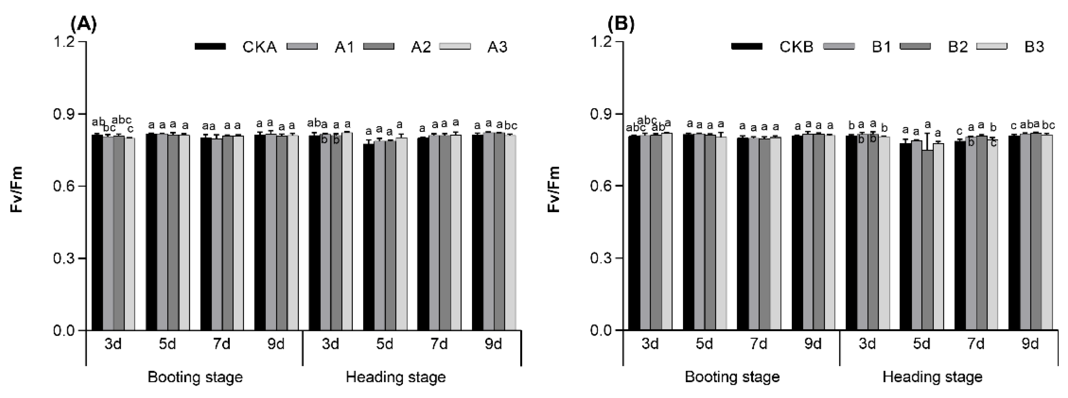 Agronomy 15 00032 g003