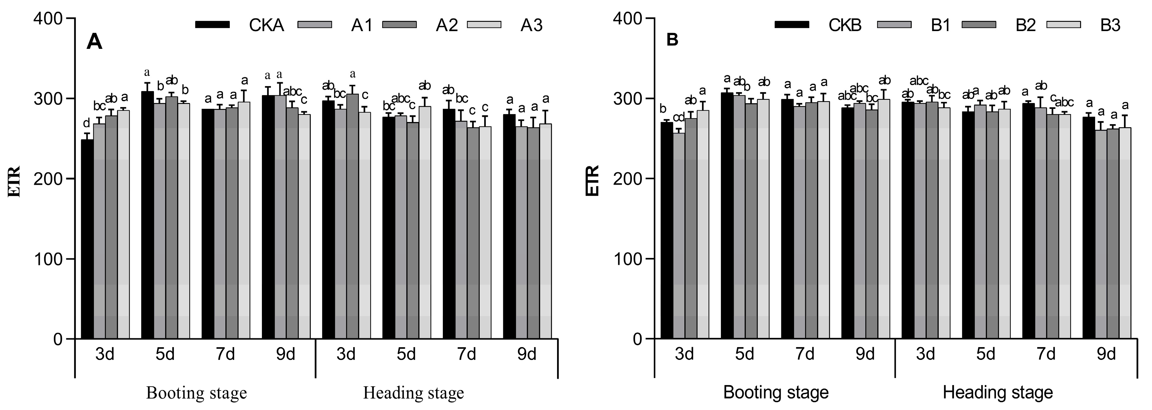 Agronomy 15 00032 g006