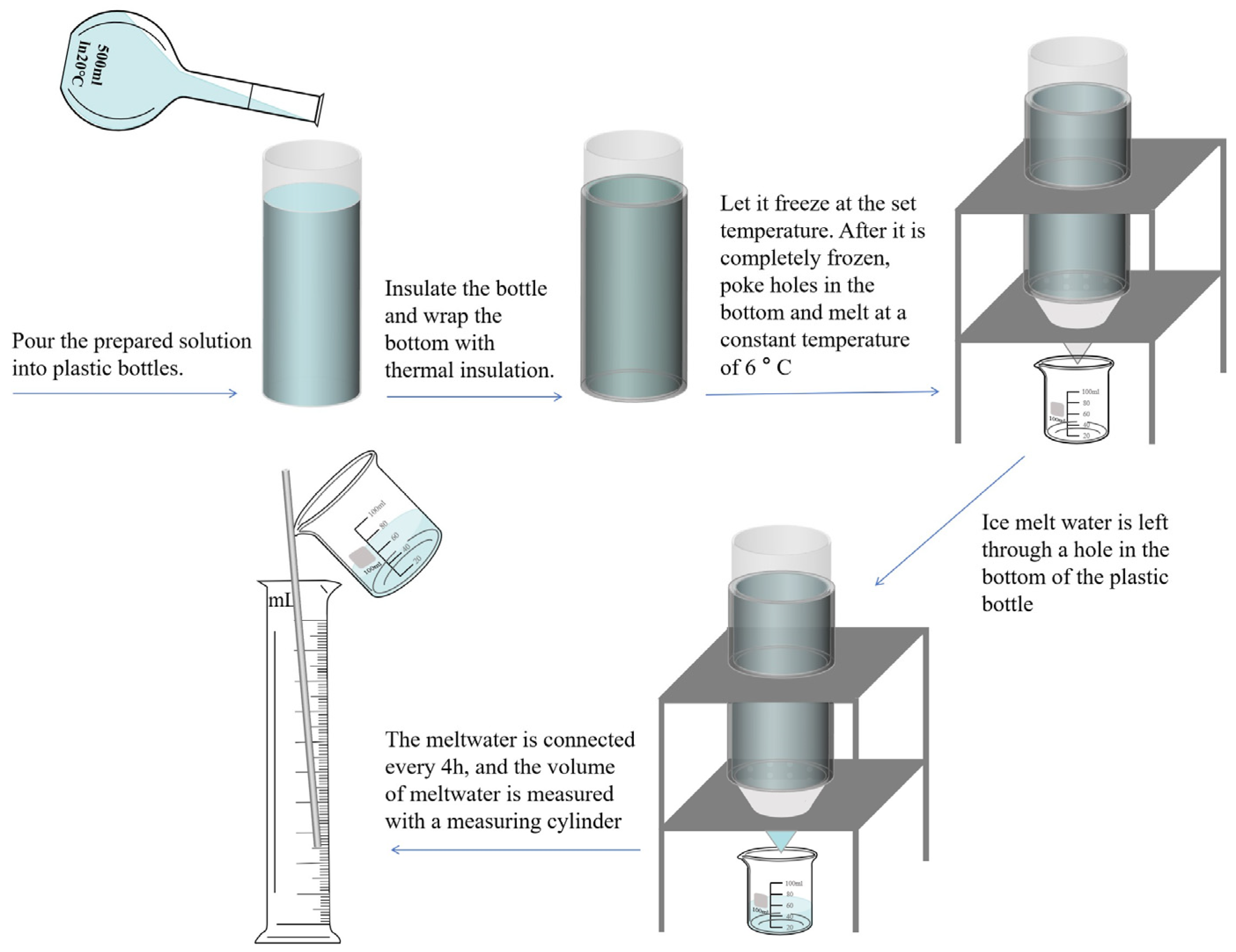 Agronomy 15 00033 g001 Agronomy 15 00033 g001