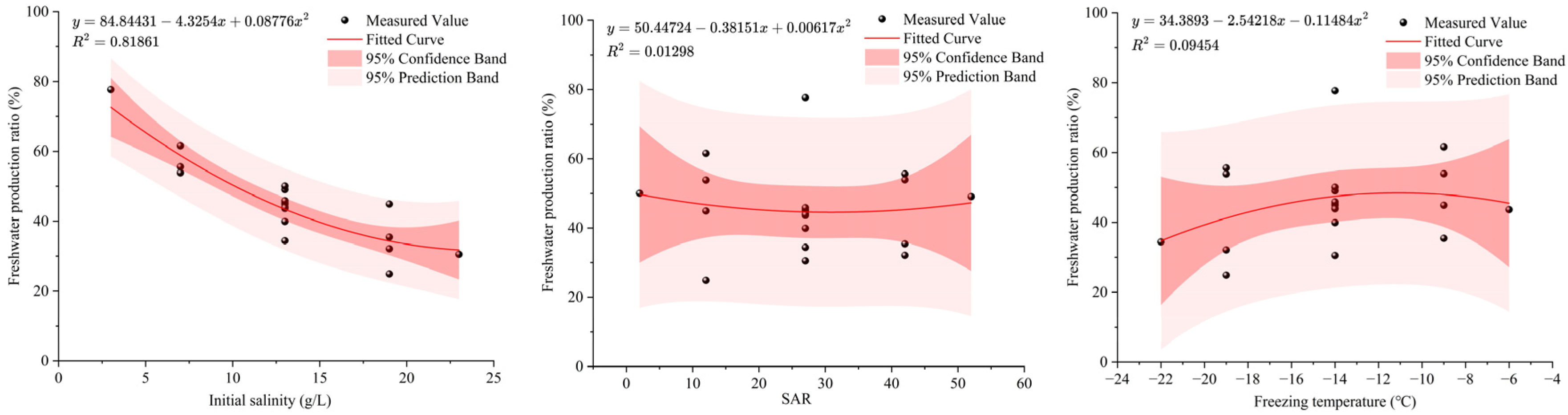 Agronomy 15 00033 g002 Agronomy 15 00033 g002