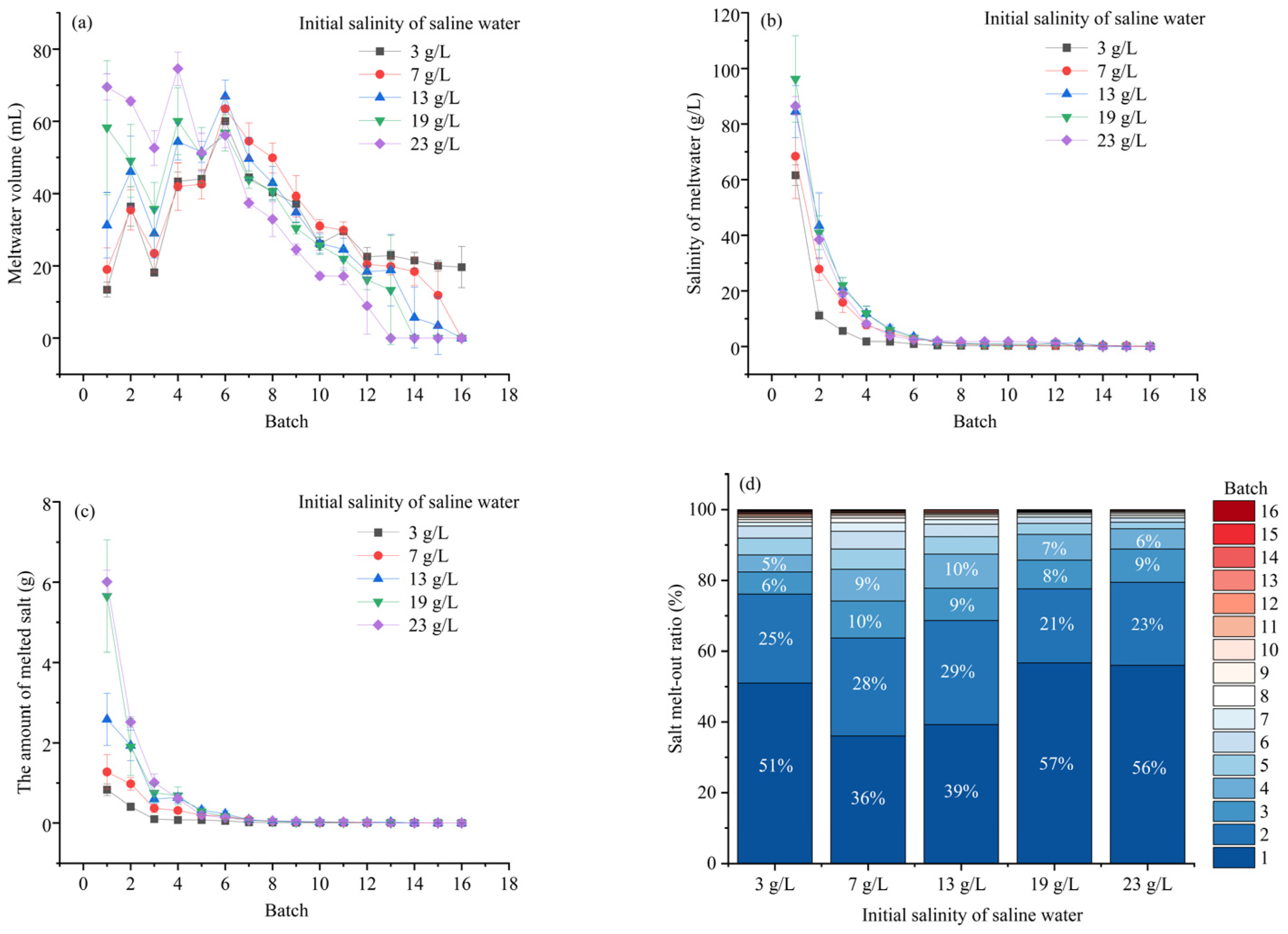 Agronomy 15 00033 g004 Agronomy 15 00033 g004