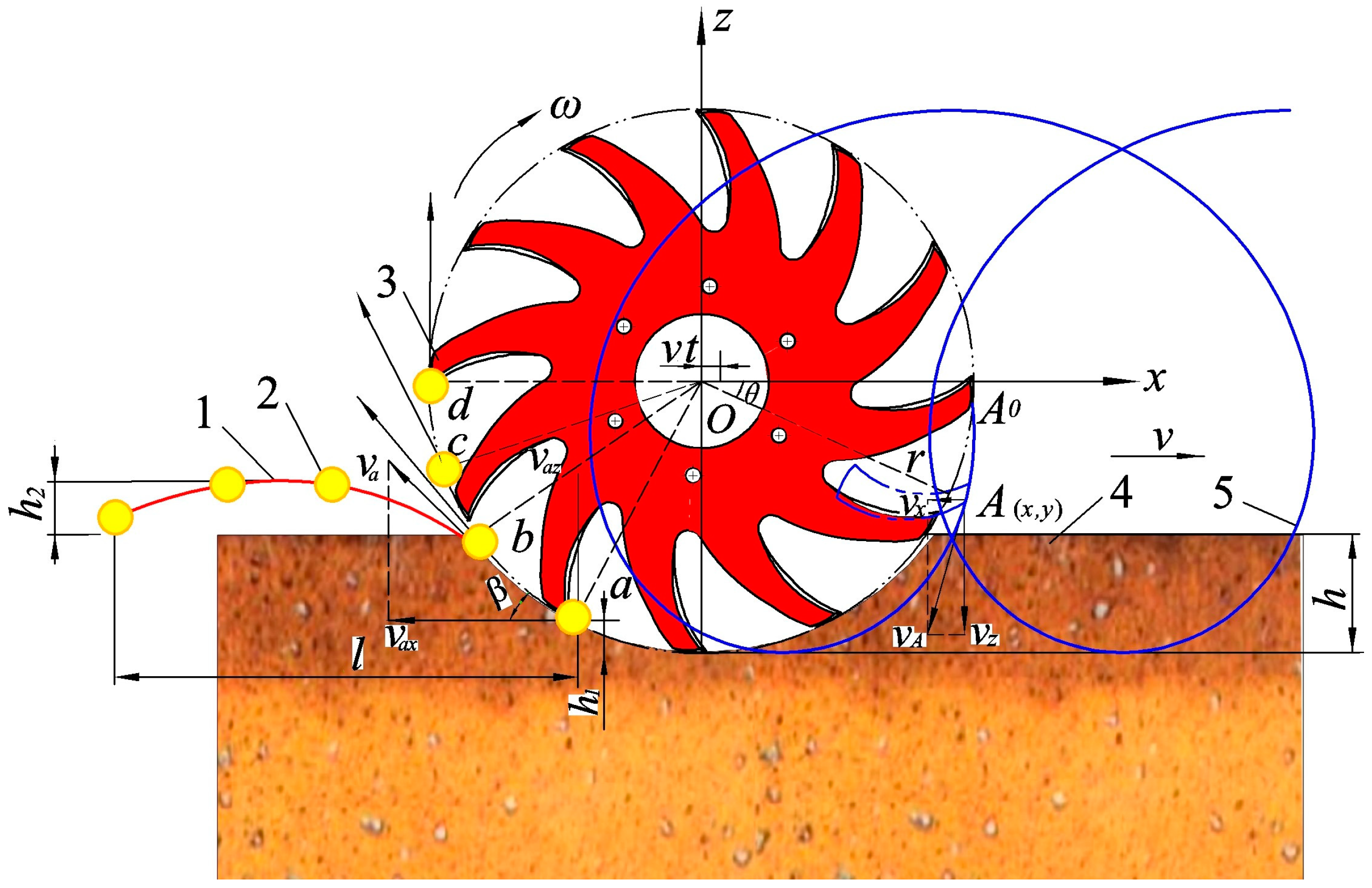 Agronomy 15 00034 g009