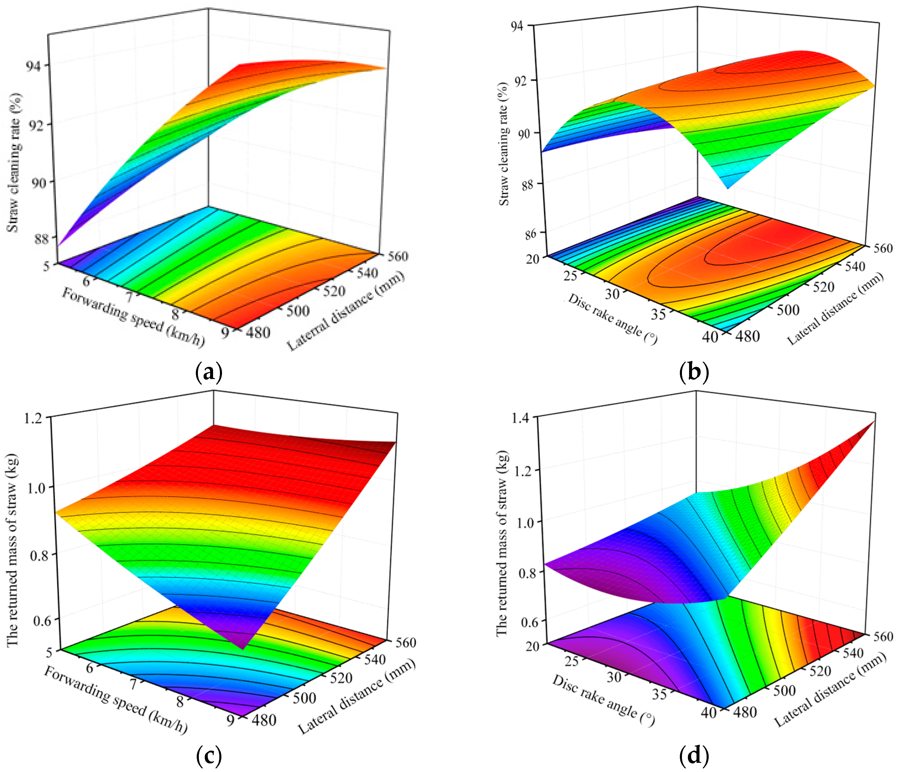 Agronomy 15 00034 g011